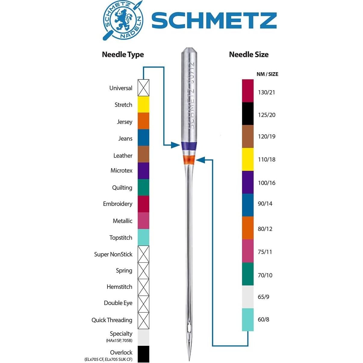 Agujas de Coser SCHMETZ Jeans 25 Unidades para Tejidos Gruesos