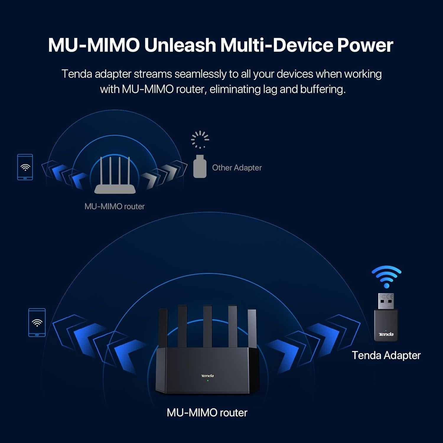 Adaptador WiFi Tenda U11 USB AX900 Doble Banda 900Mbps