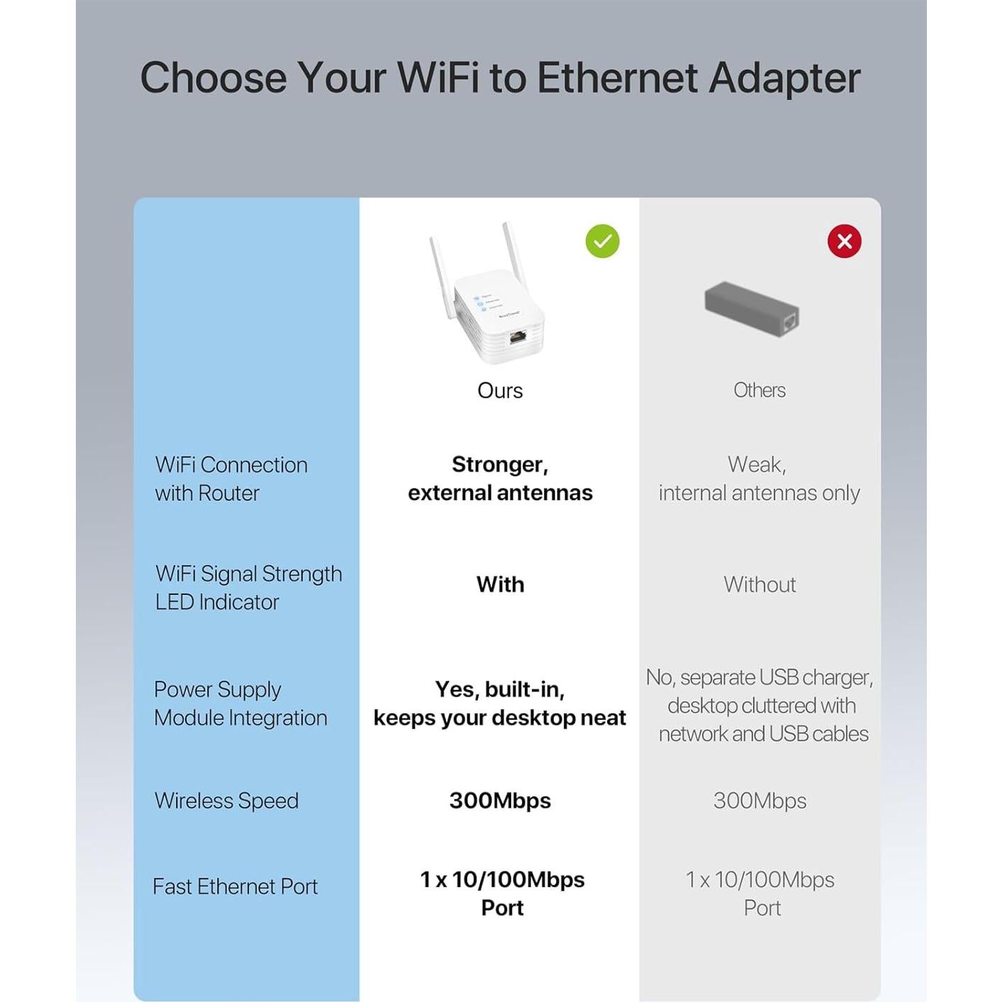 Adaptador WiFi a Ethernet BrosTrend N300, 100Mbps RJ45
