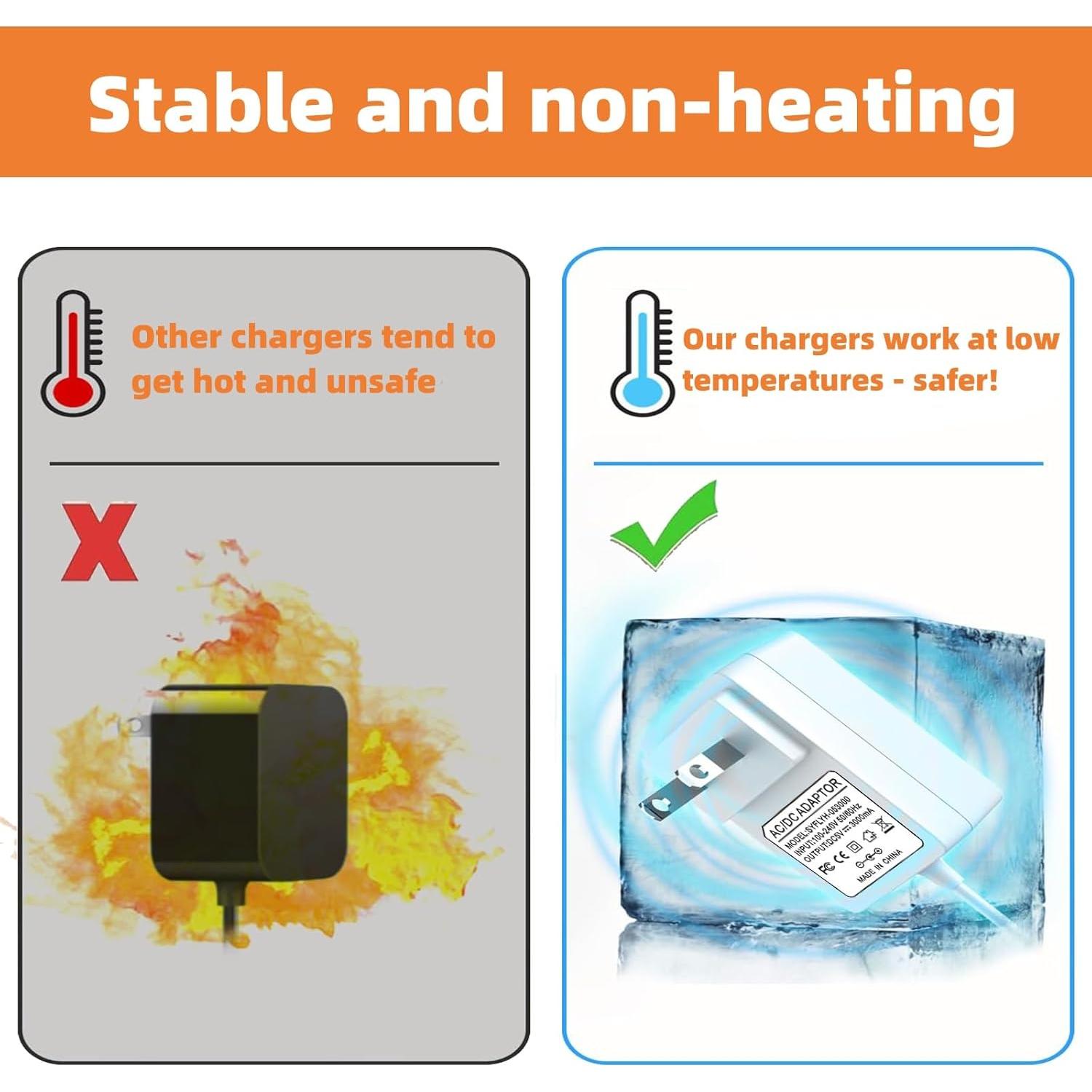 Adaptador de corriente 5V SYFLYH para escáner Brother ADS-1190/1200/1250W