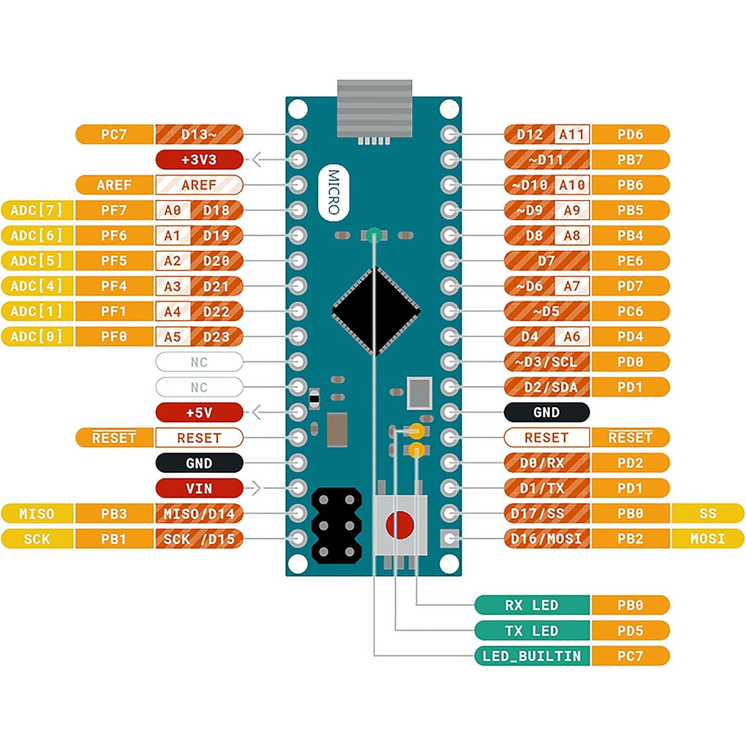 Micro Board Gowoops ATmega32u4 Mini Controlador 5V