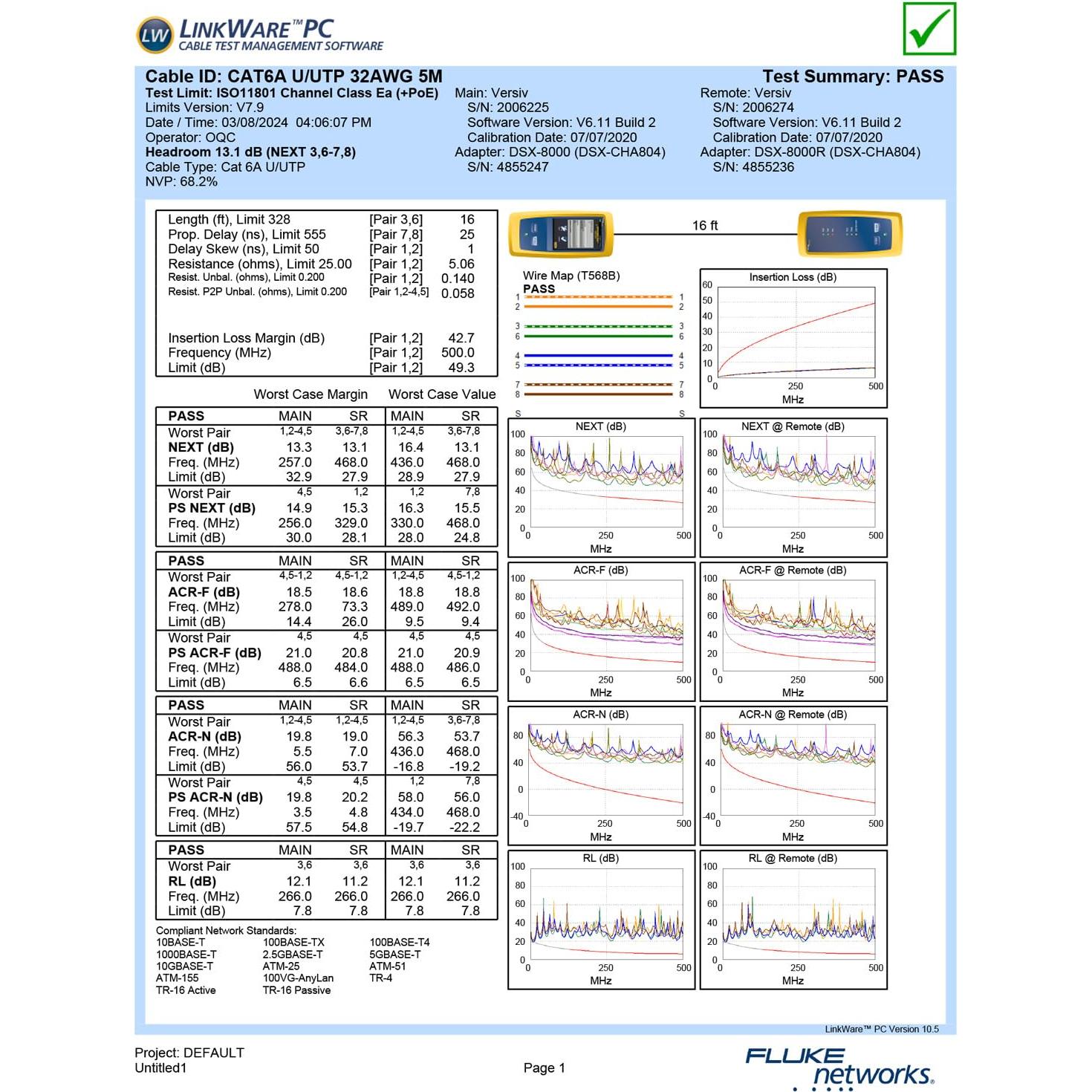 Cables de Parcheo Ethernet Cat6a Everest 0.61m Paquete de 10