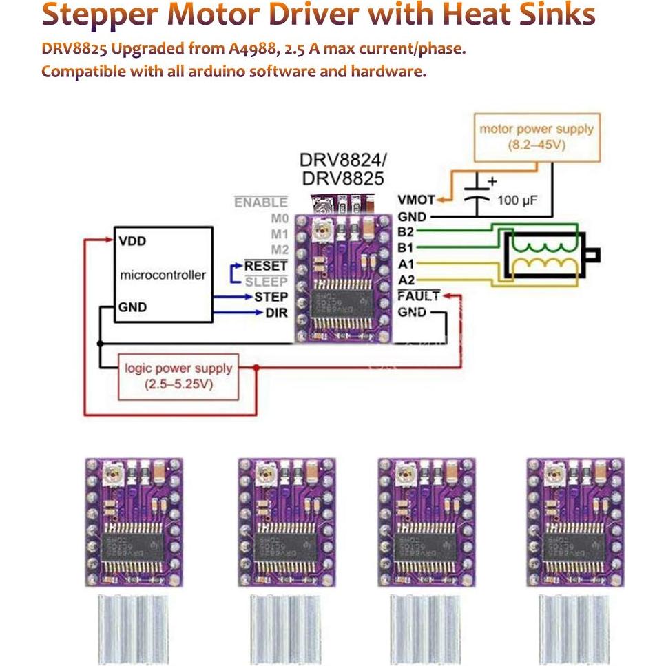 Controlador CNC Longruner LKB02 para Impresora 3D - Kit Profesional