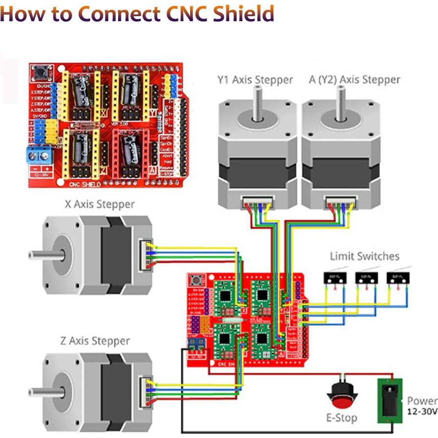 Controlador CNC Longruner LKB02 para Impresora 3D - Kit Profesional