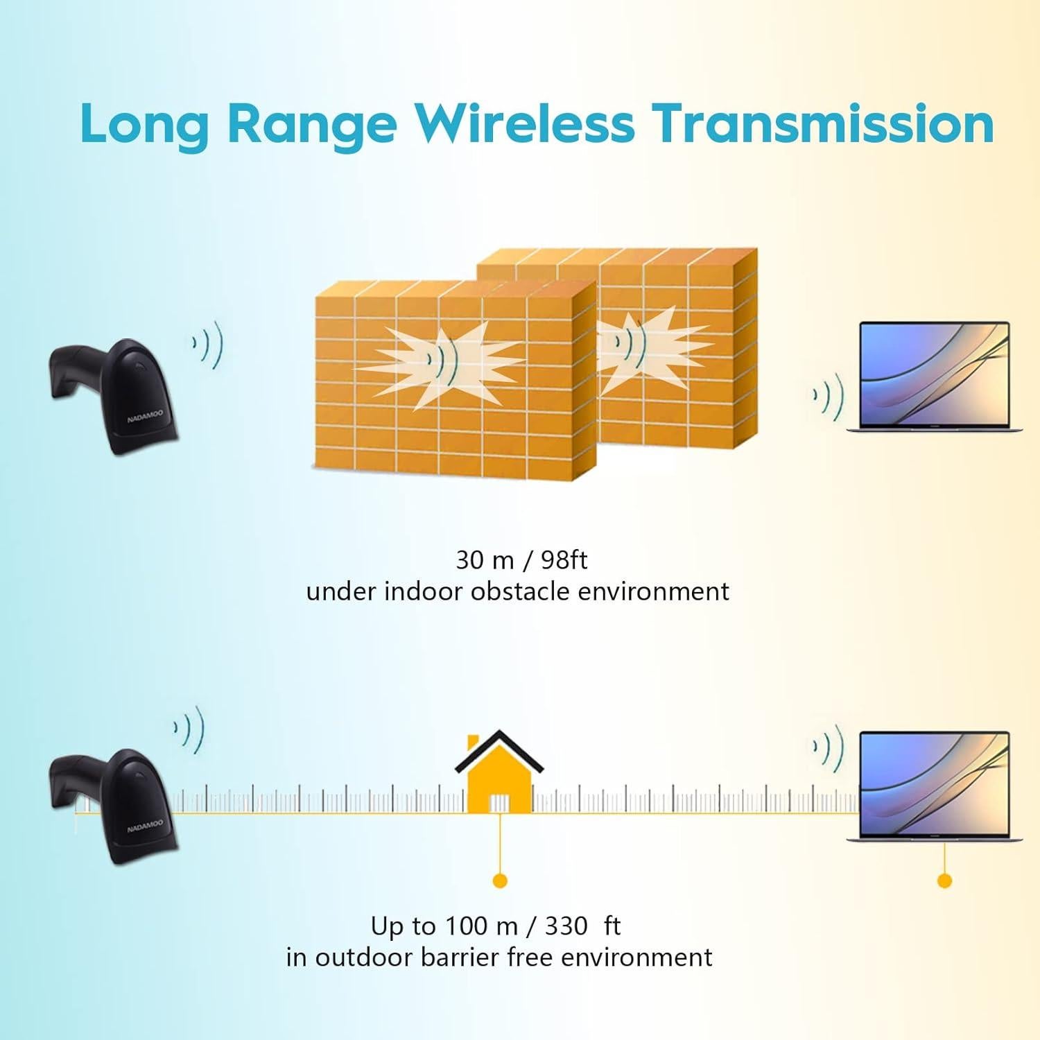 Escáner de Código de Barras Inalámbrico NADAMOO 2.4G USB