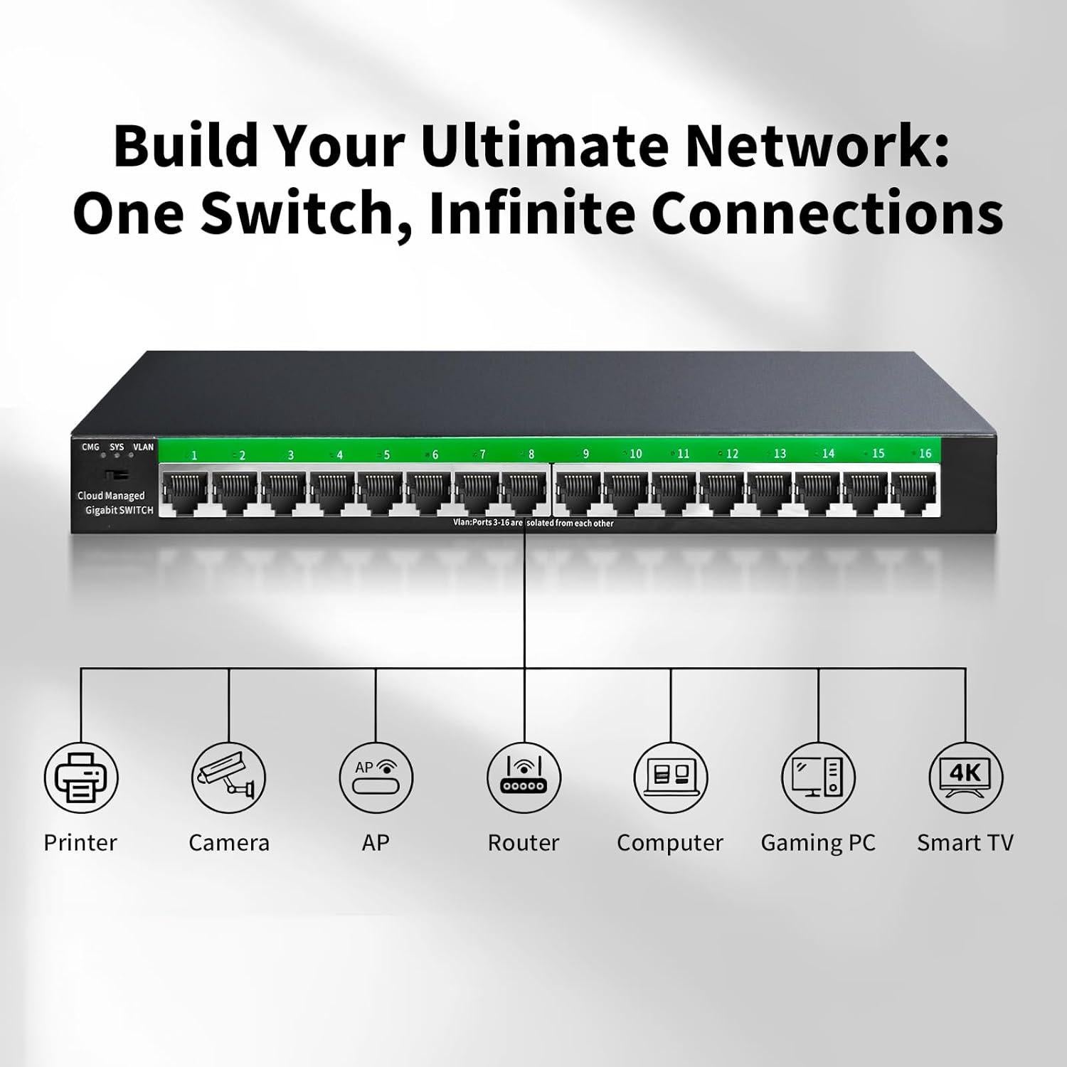 Interruptor Ethernet Gigabit STEAMEMO 16 Puertos Gestionado