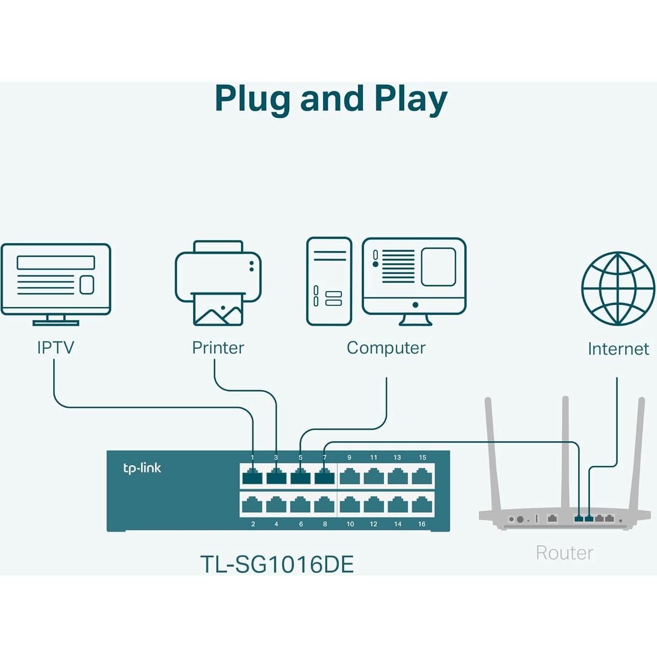 Switch Gigabit TP-Link 16 Puertos TL-SG1016DE Metal 0.91kg