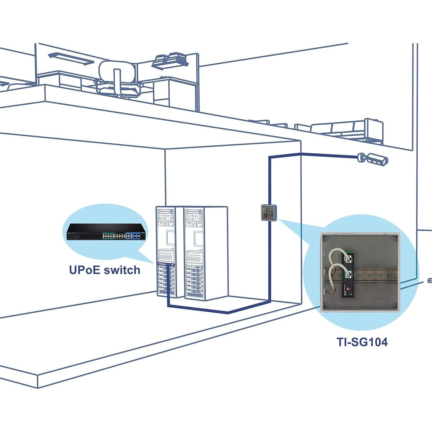 Splitter Industrial Gigabit UPoE TRENDnet TI-SG104 12-48V