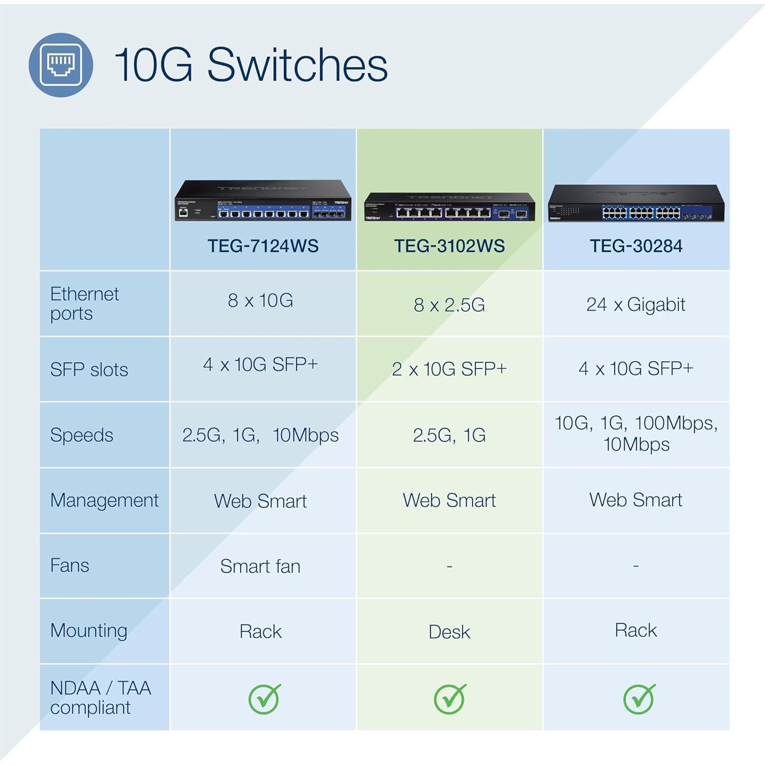 Switch Inteligente Web Multi-Gig TRENDnet TEG-3102WS 10 Puertos