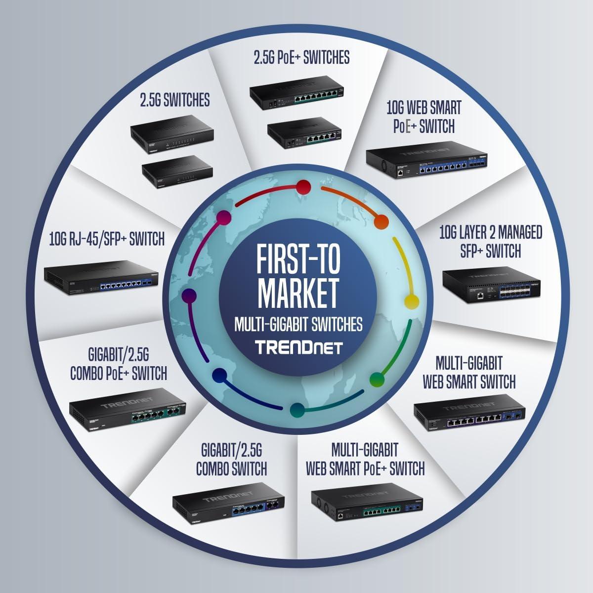 Switch Inteligente Web Multi-Gig TRENDnet TEG-3102WS 10 Puertos