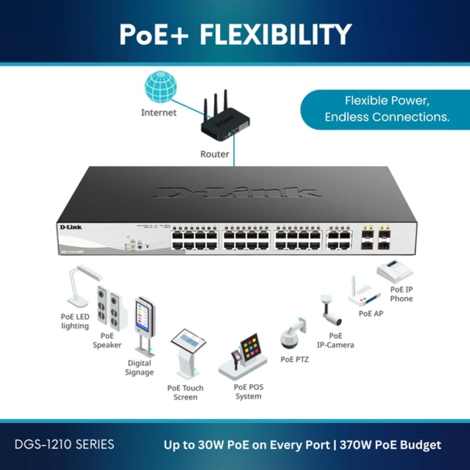 Switch D-Link DGS-1210-10P PoE+ 10 Puertos Gigabit 65W