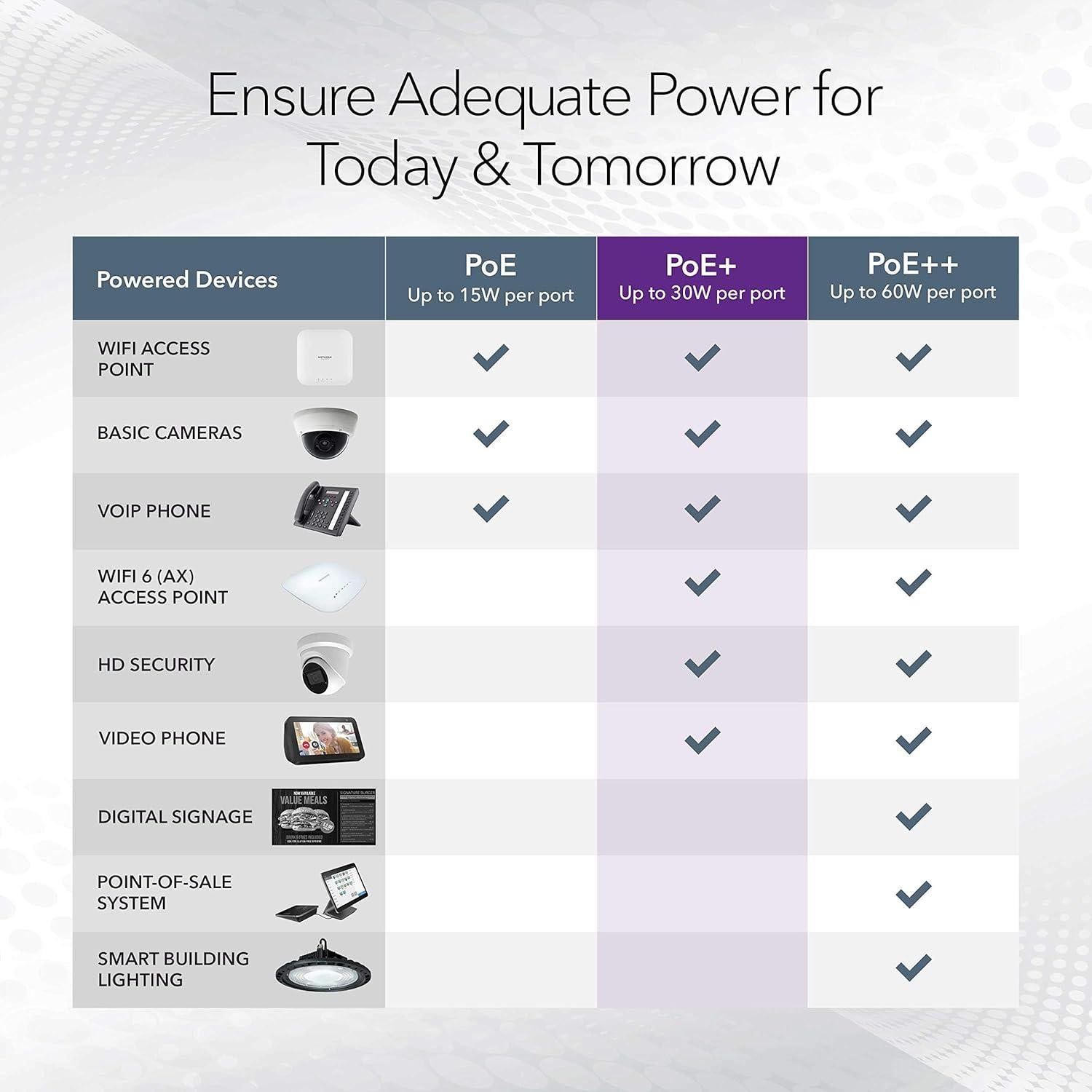 Interruptor Ethernet Gigabit PoE+ NETGEAR GS308EP 8 Puertos 62W