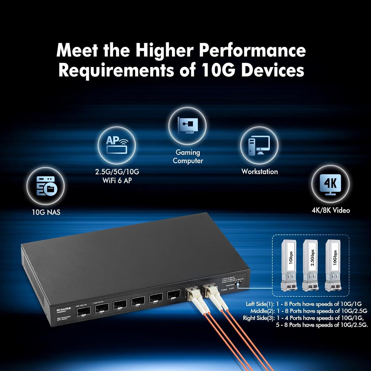 Switch MokerLink SFP+ 8 Puertos 10Gbps Plug and Play