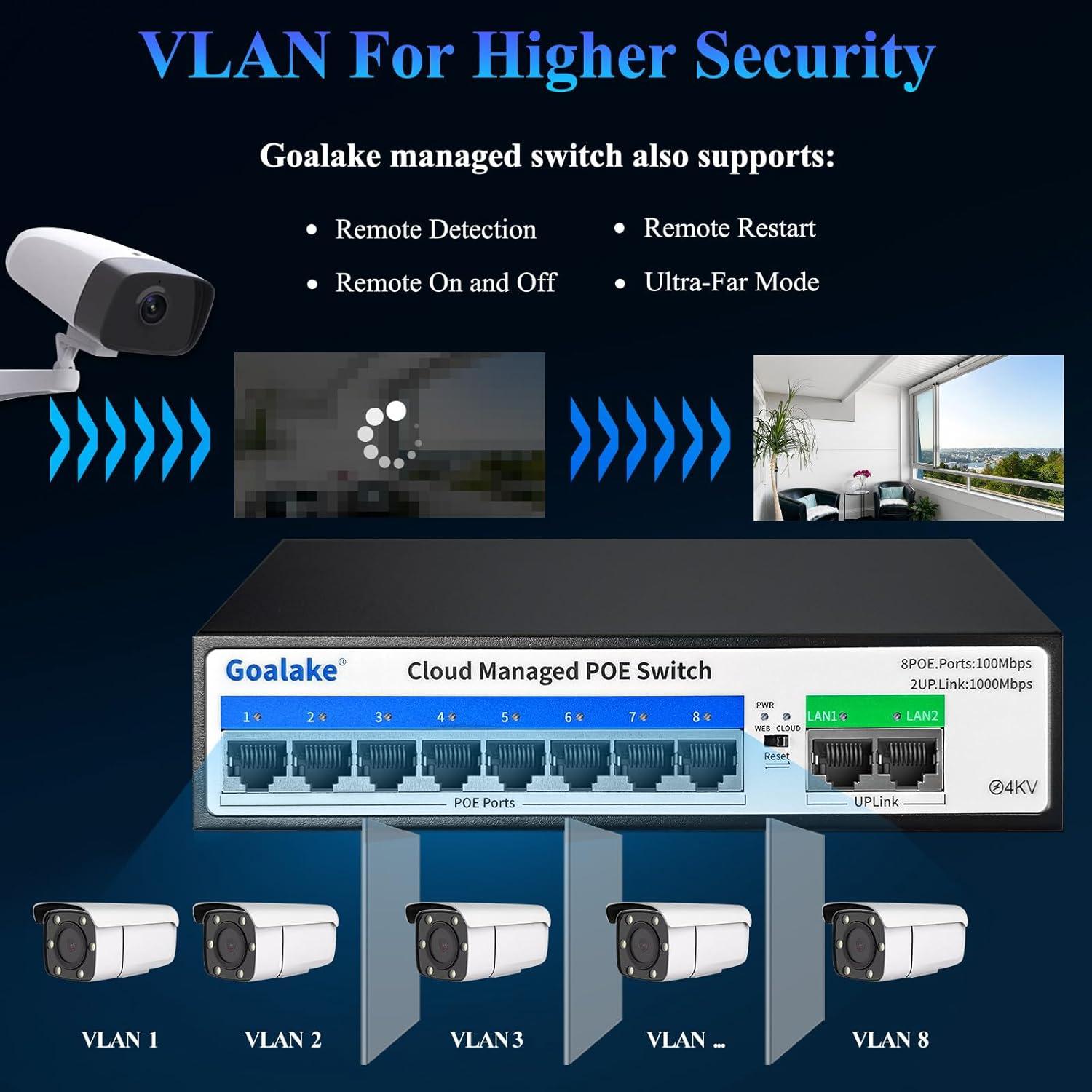 Conmutador PoE 10 Puertos GL 120W Gestionado Ethernet