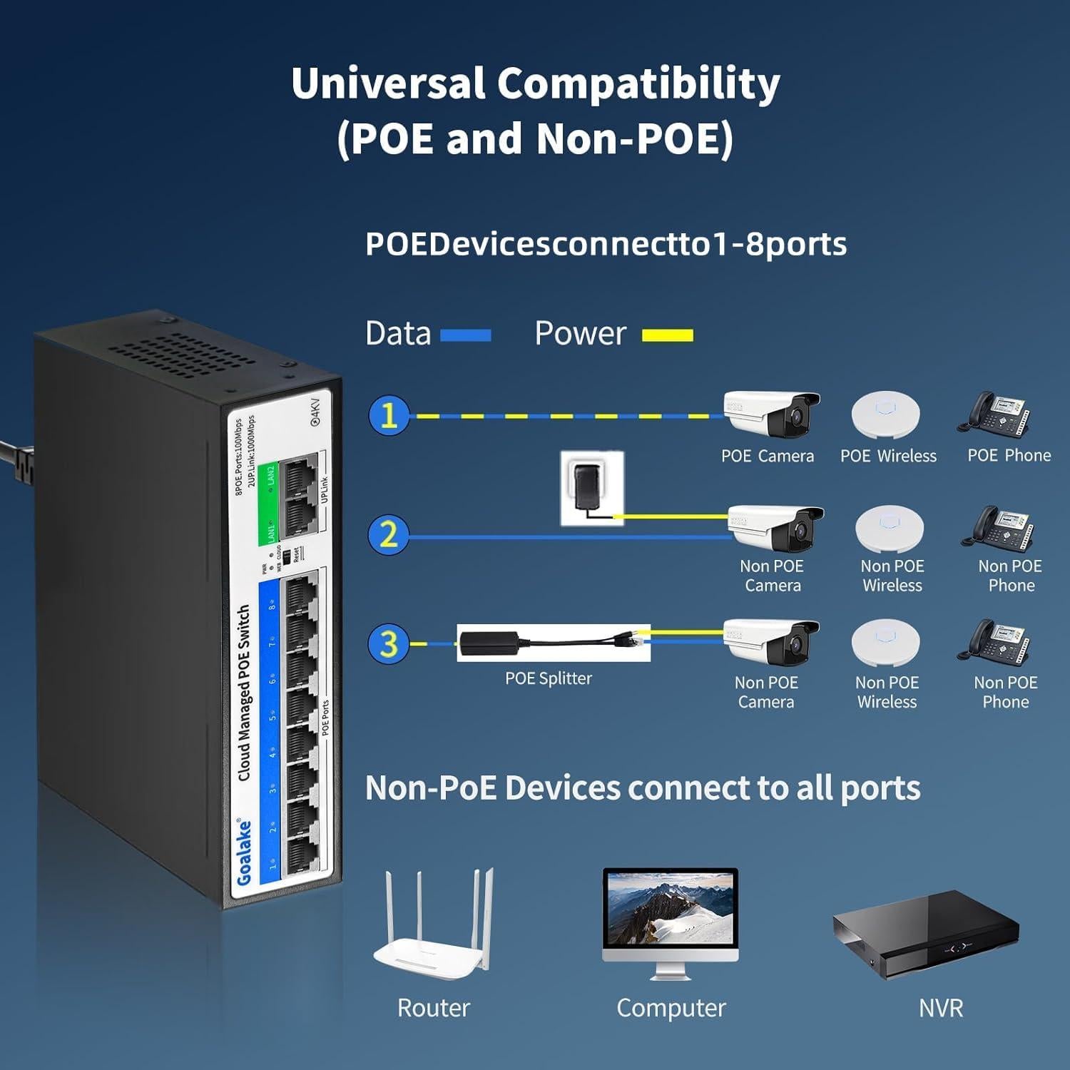 Conmutador PoE 10 Puertos GL 120W Gestionado Ethernet