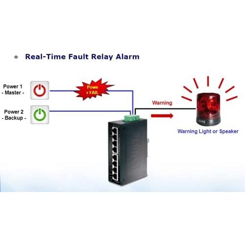 Interruptor Industrial Gigabit Ethernet Planet IGS-801T 8 Puertos