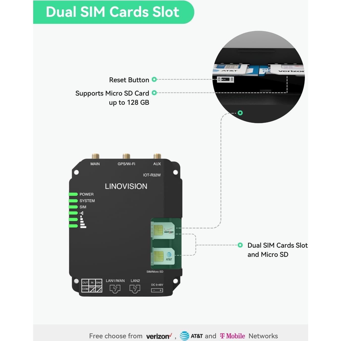Router Celular Industrial 4G LTE Cat4 LINOVISION con Wi-Fi