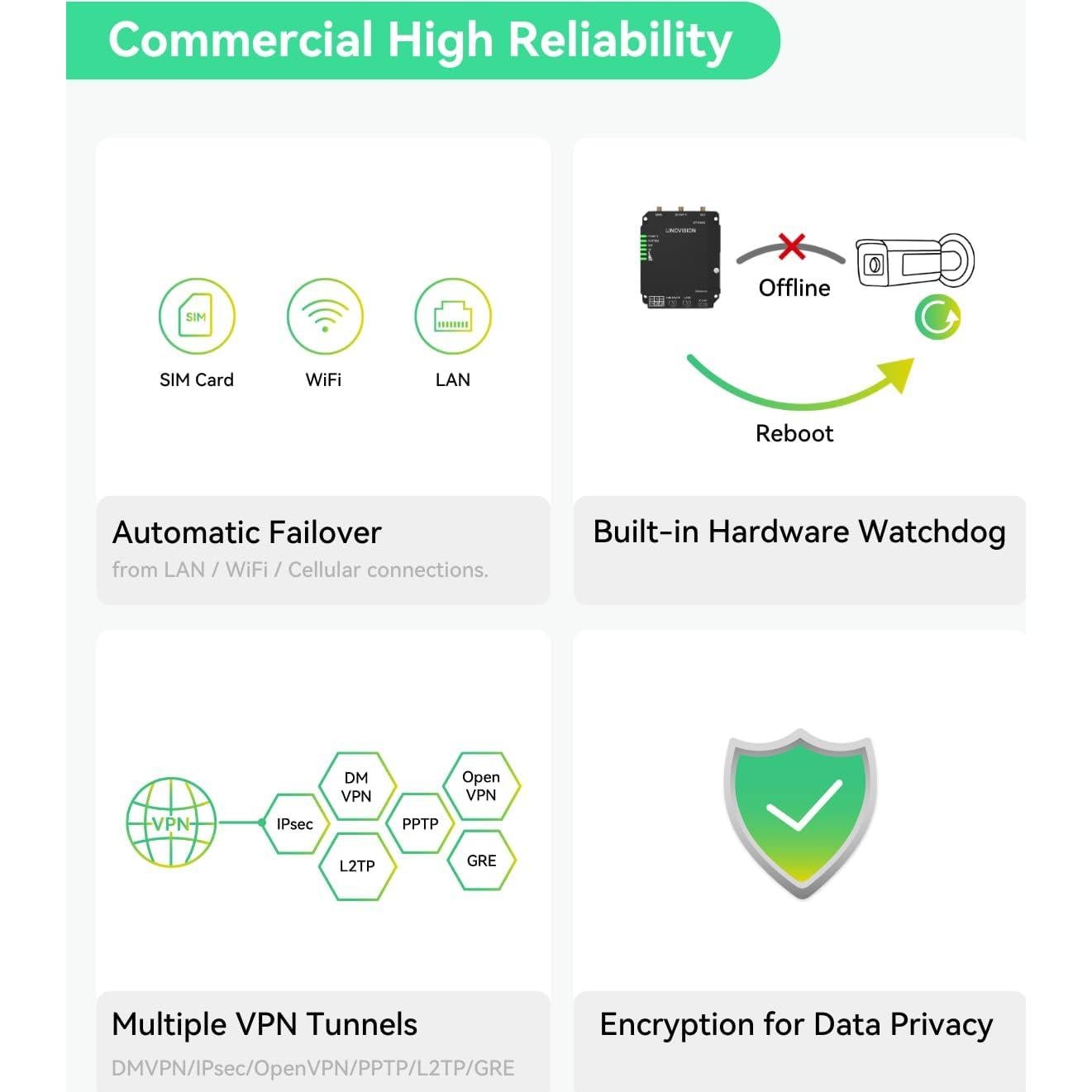 Router Celular Industrial 4G LTE Cat4 LINOVISION con Wi-Fi