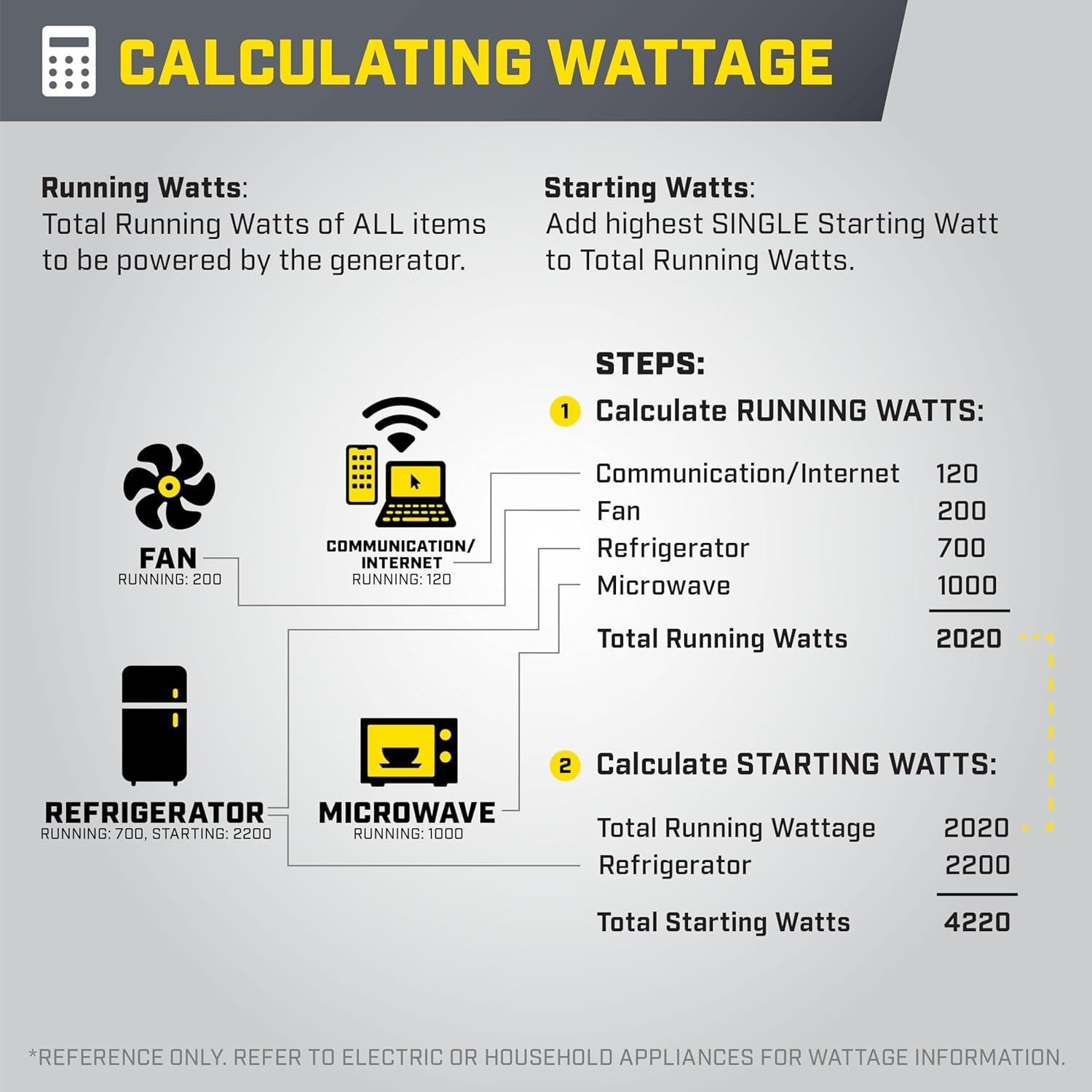 Generador Inversor Portátil Champion 4000W con Escudo de CO