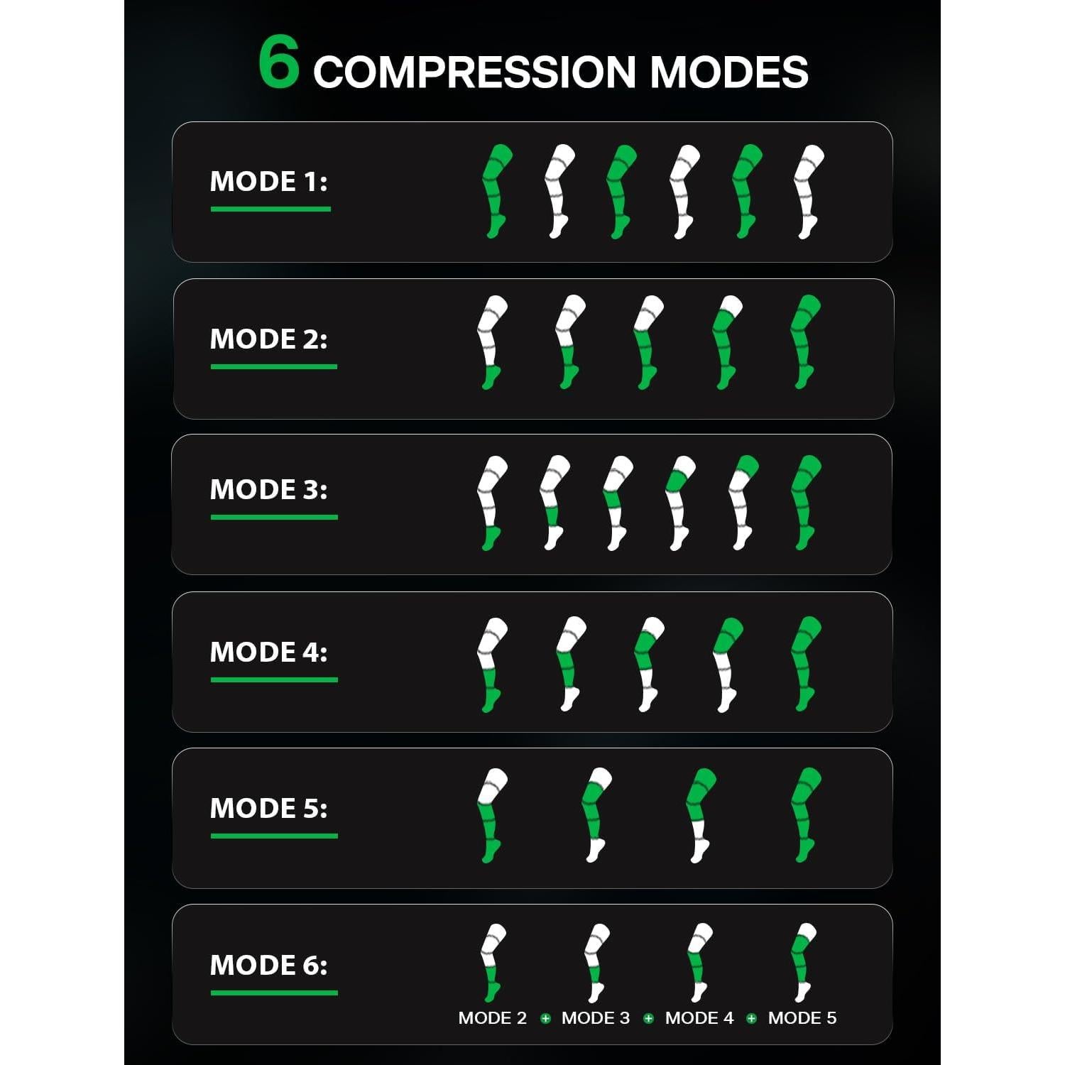 Masajeador de Compresión de Piernas Medisana MEDHK-LM 990, 6 Modos