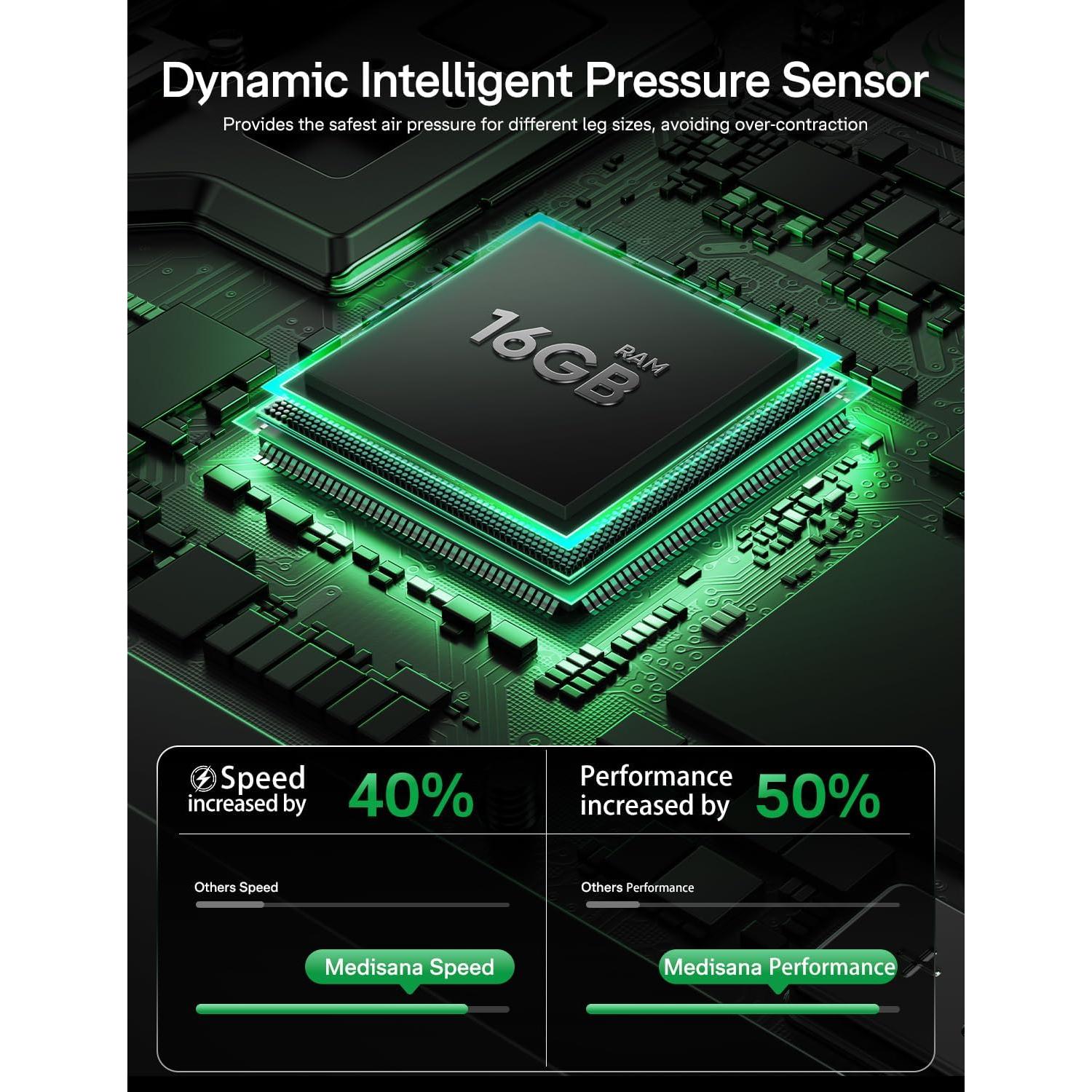 Masajeador de Compresión de Piernas Medisana MEDHK-LM 990, 6 Modos