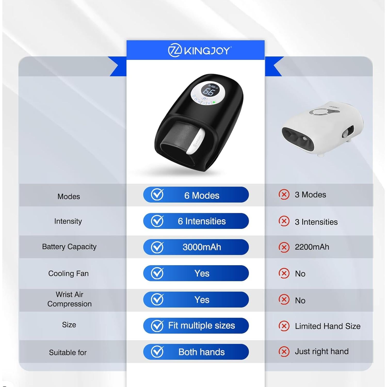 Masajador de Manos KINGJOY F7 con Calor y Compresión 3D