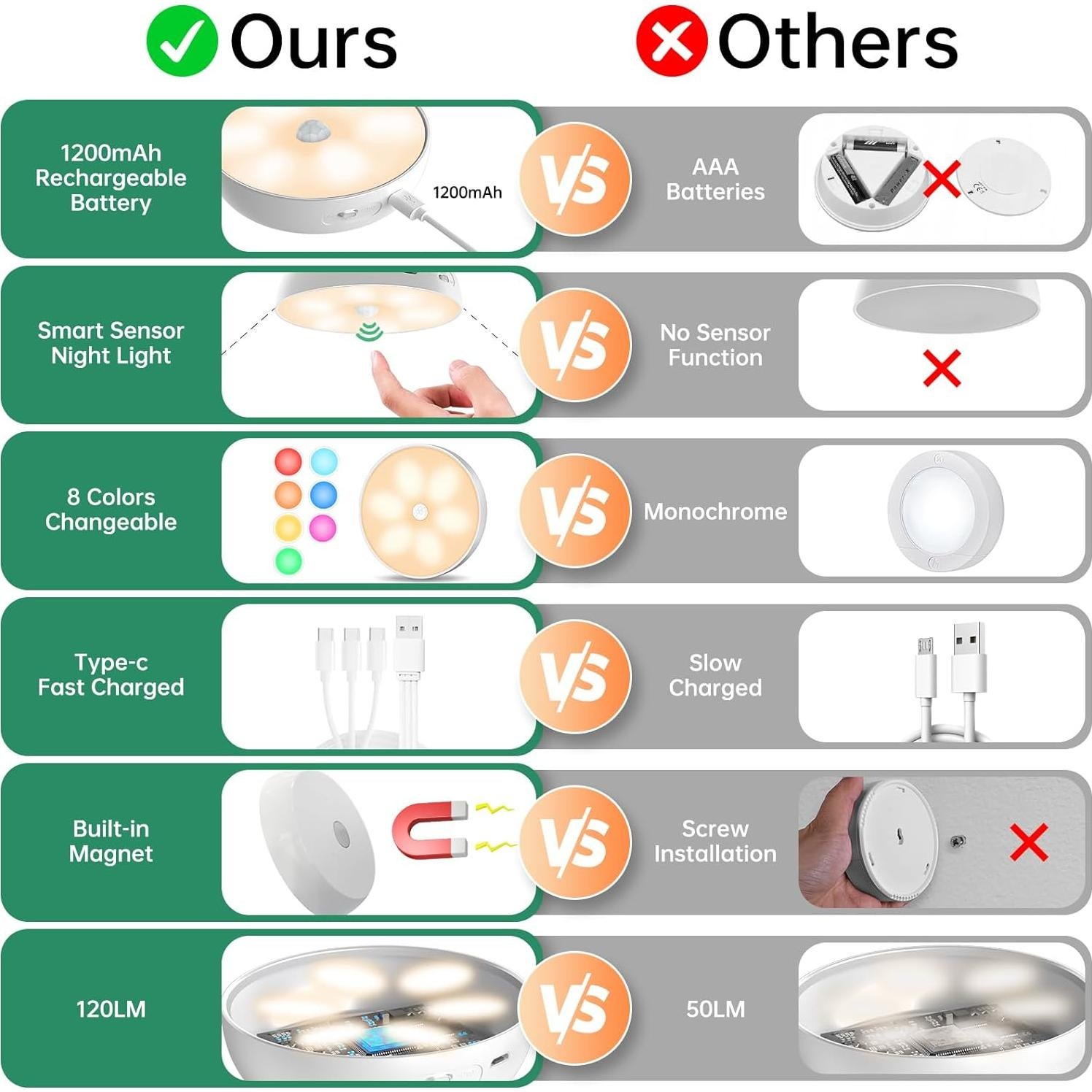 Luces LED Puck Lightbiz RGB 5 Piezas con Sensor Movimiento
