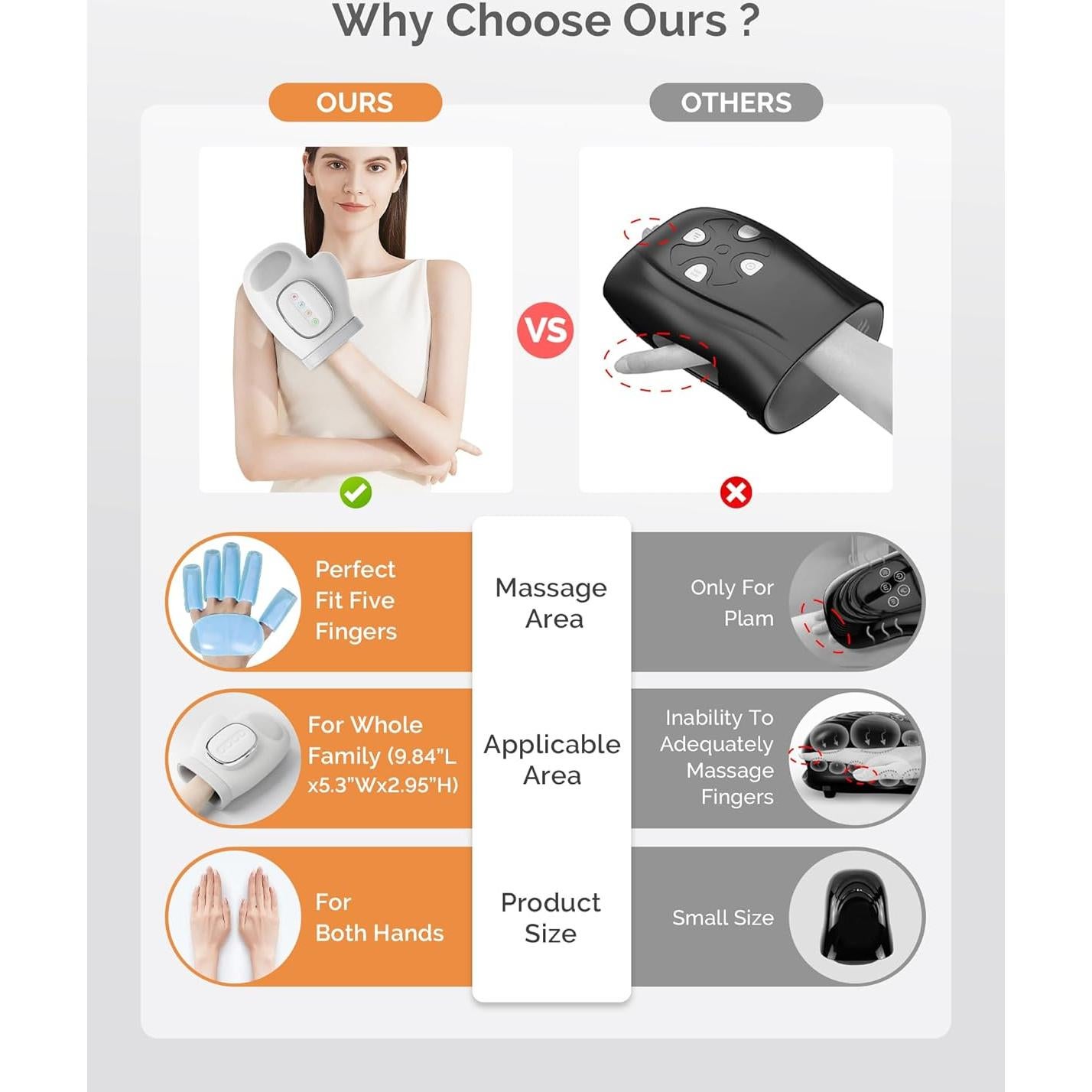 Masajeador de Mano AIRSEE con Calor y Compresión 3 Modos