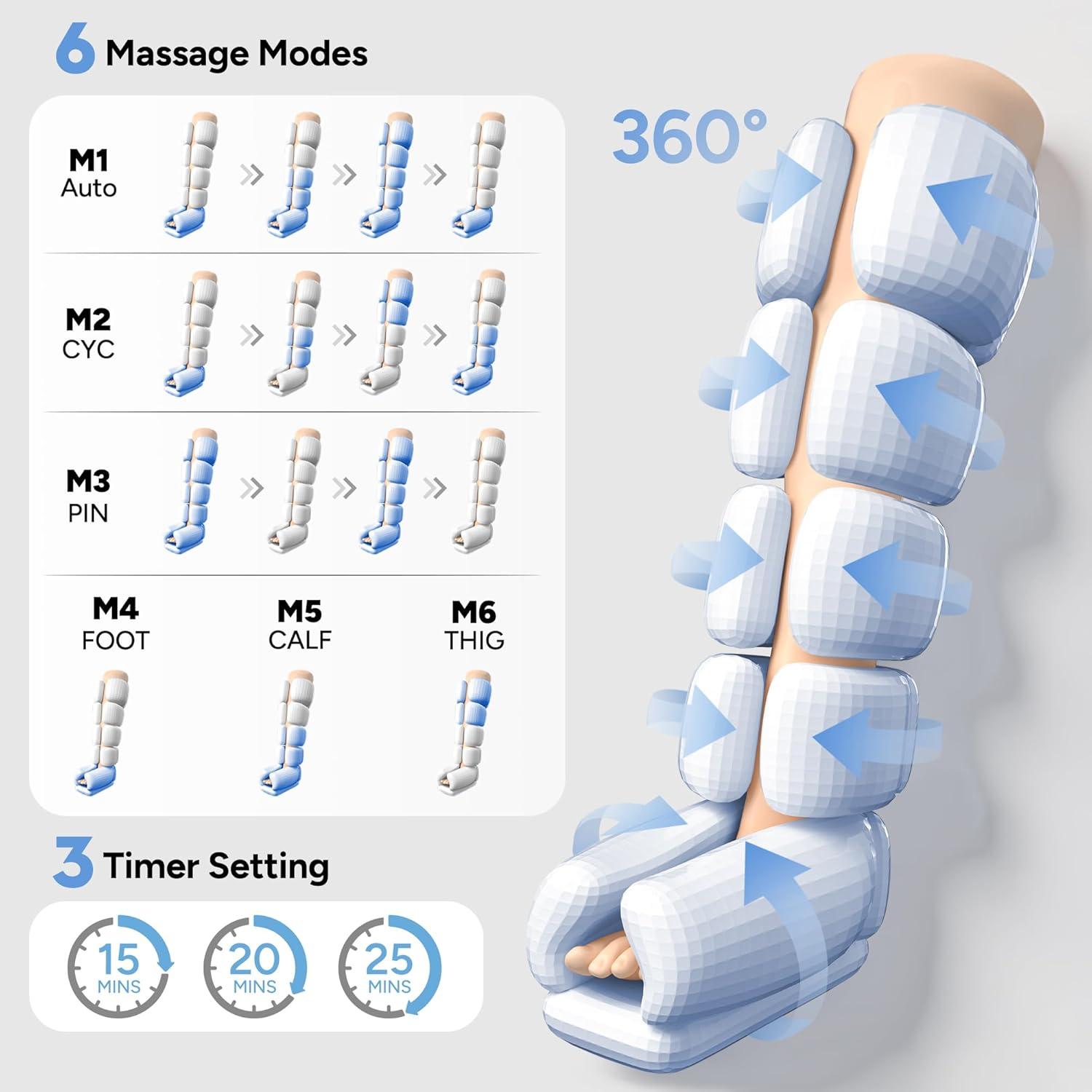 Botas de Compresión MUSUGY para Piernas - Recuperación Rápida