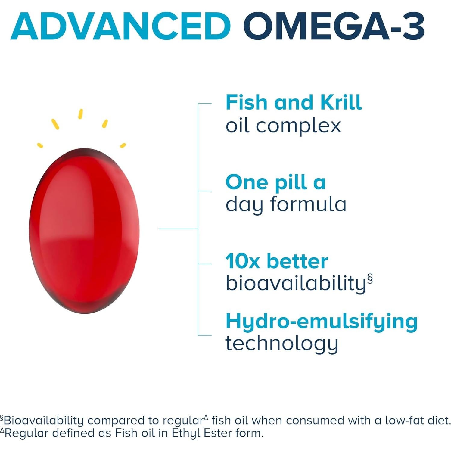 Qunol Omega 3 Avanzado 90 Cápsulas 250mg EPA DHA Salud