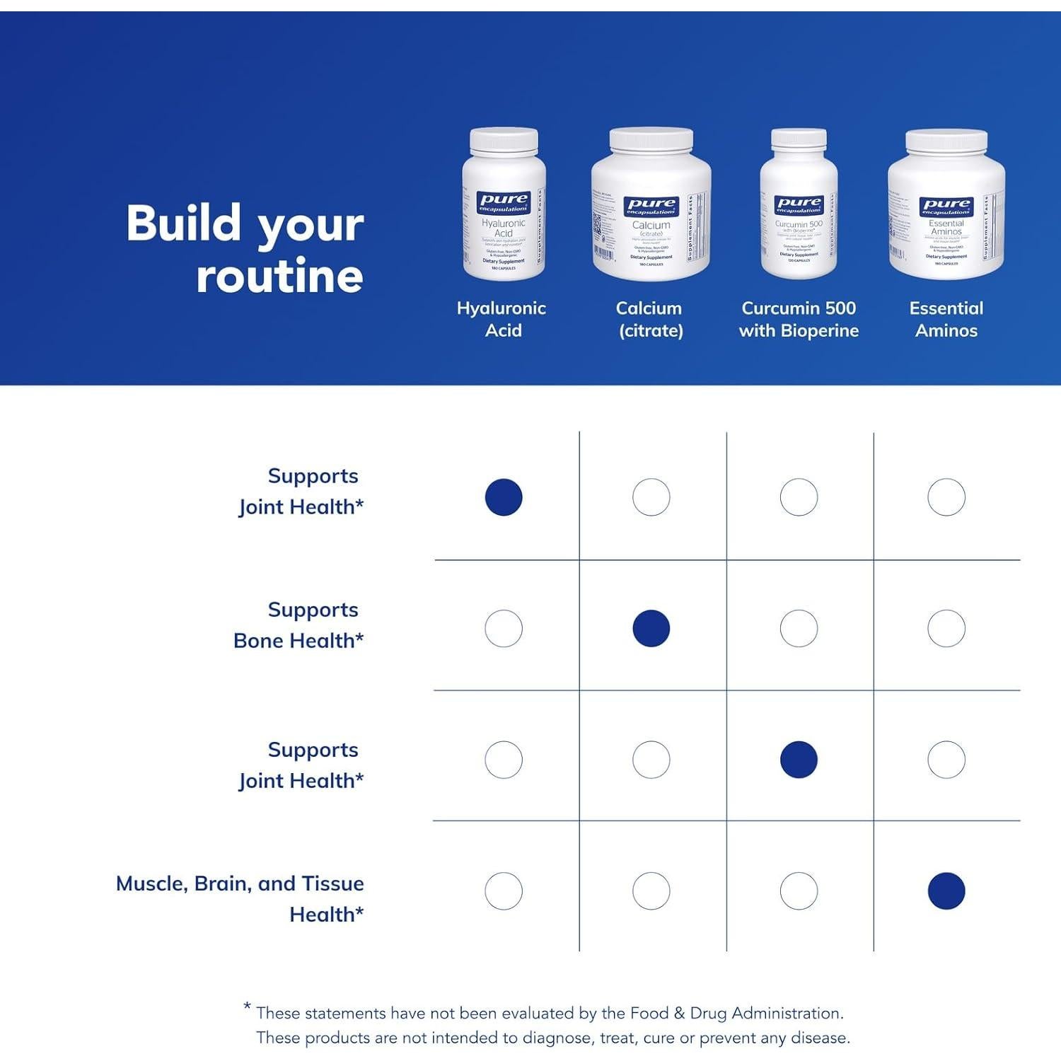 Ácido Hialurónico Pure Encapsulations 60 Cápsulas Veganas