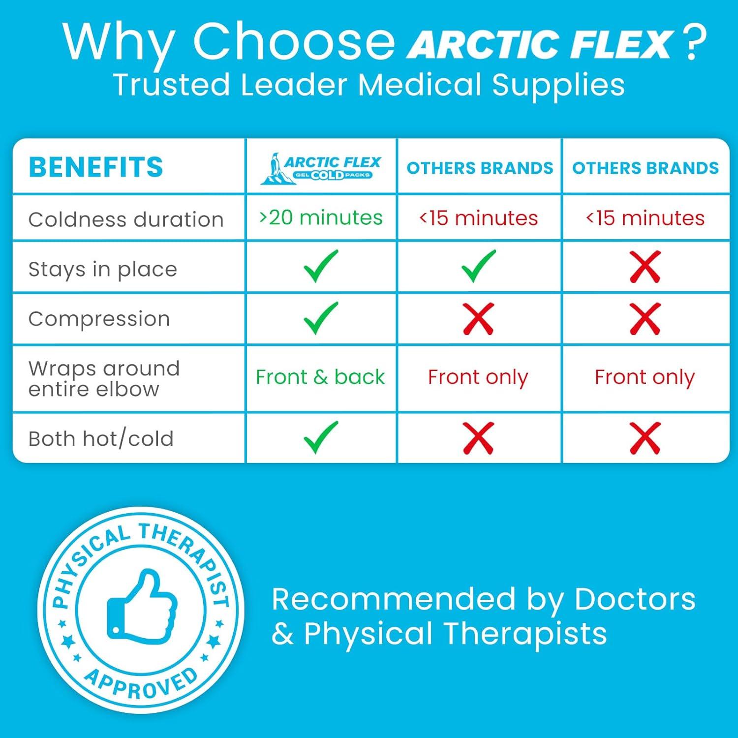 Envoltura de Compresión para Codo Vive - Alivio Dolor y Recuperación