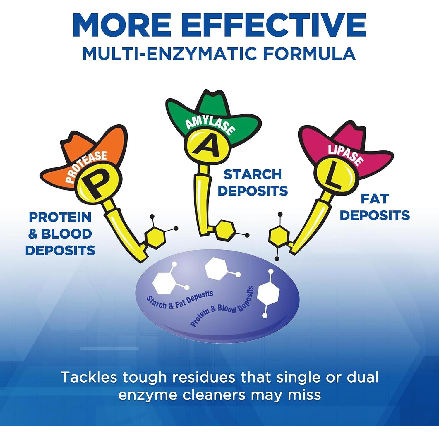 Limpiador Multi Enzimático CSI 3.78L - Grado Hospitalario