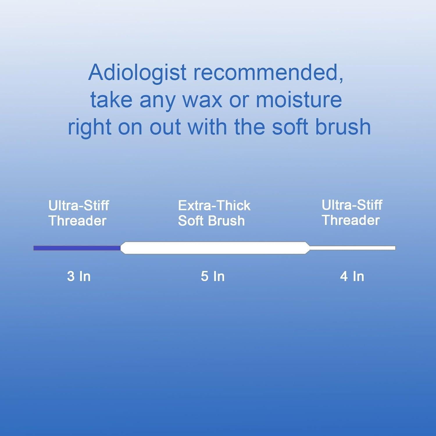 Kits de Limpieza para Audífonos BOCOKO - 50 Hilos de Nylon