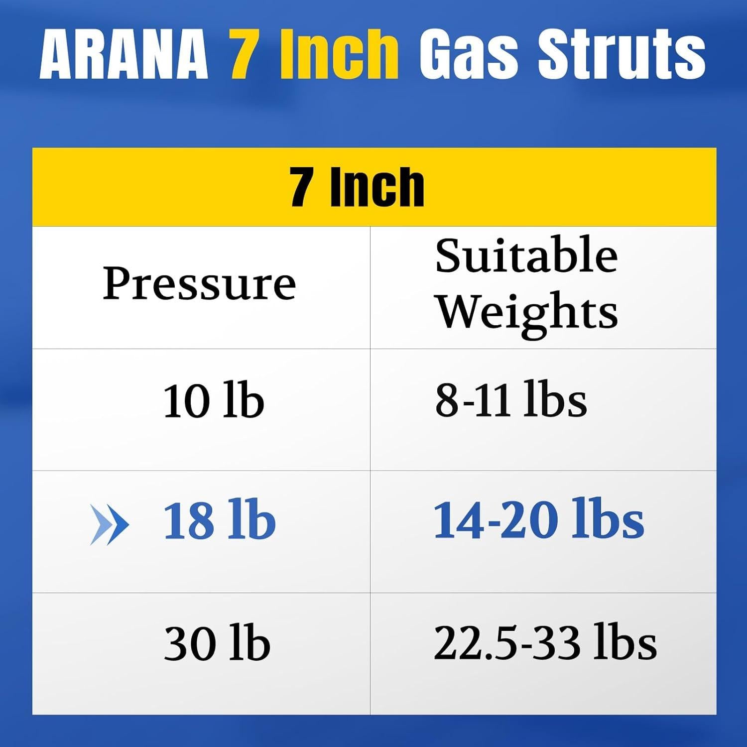 Amortiguadores de Gas ARANA 7" 18lb para Caja de Herramientas