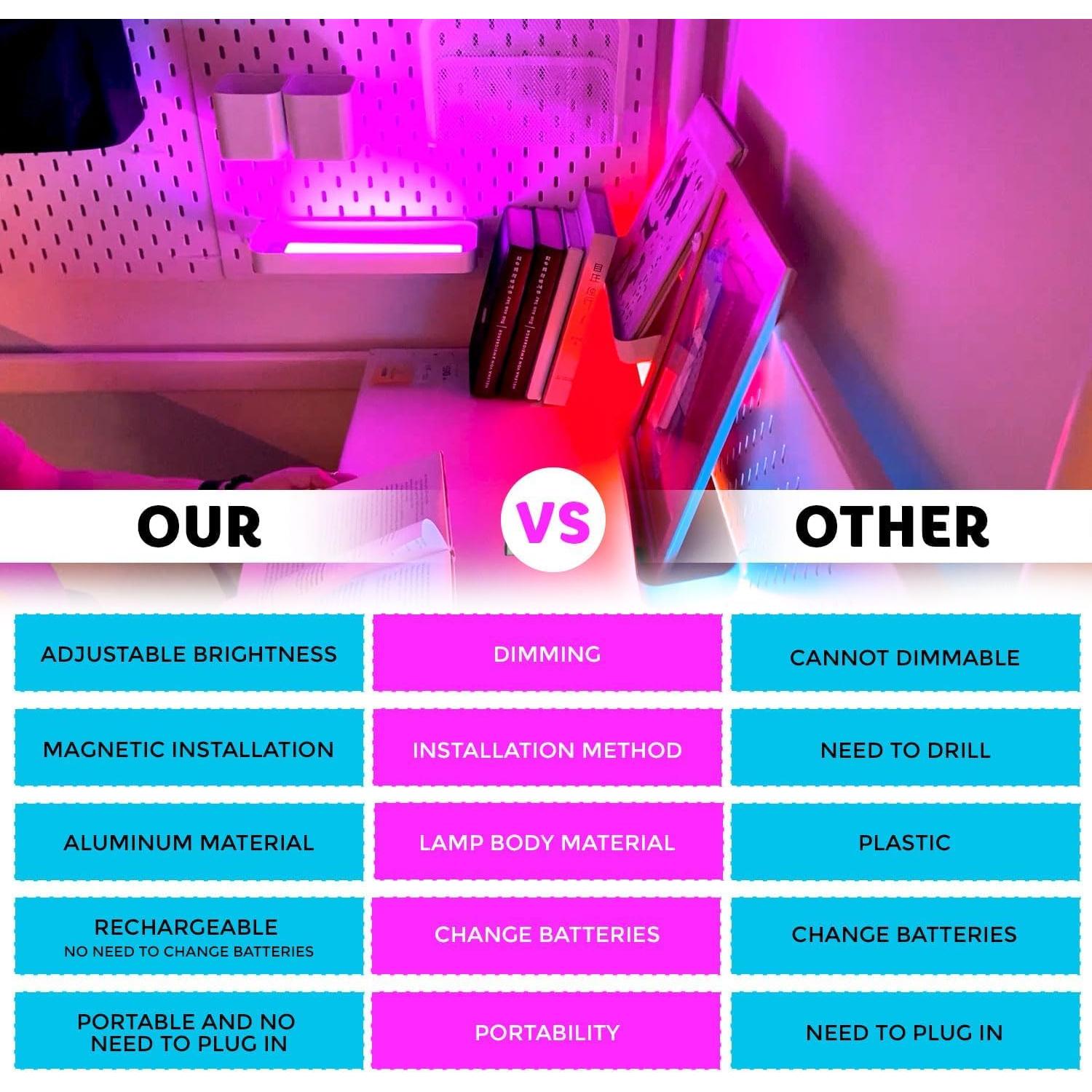 Luz Magnética Inalámbrica LEPOTEC RGB Regulable 2200mAh