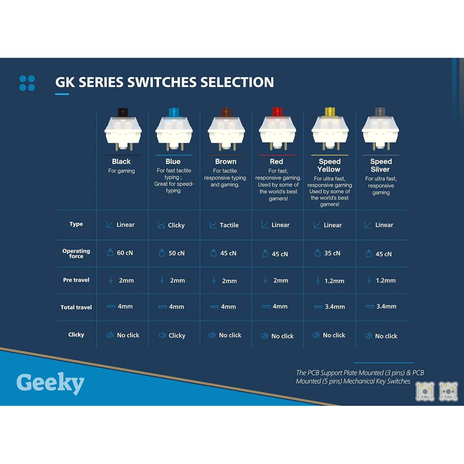 Teclado Mecánico Geeky GK61 60% RGB Blanco Speed Silver