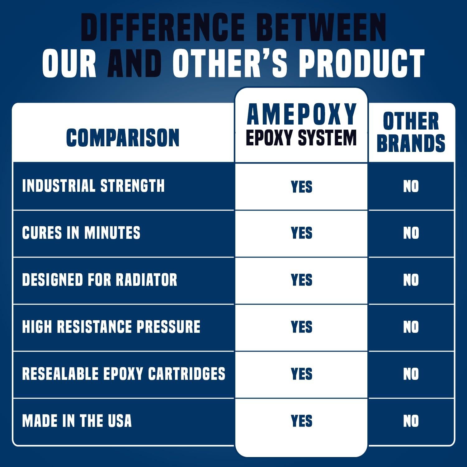 Epoxi de Reparación AMEPOXY 2oz para Radiadores de Aluminio