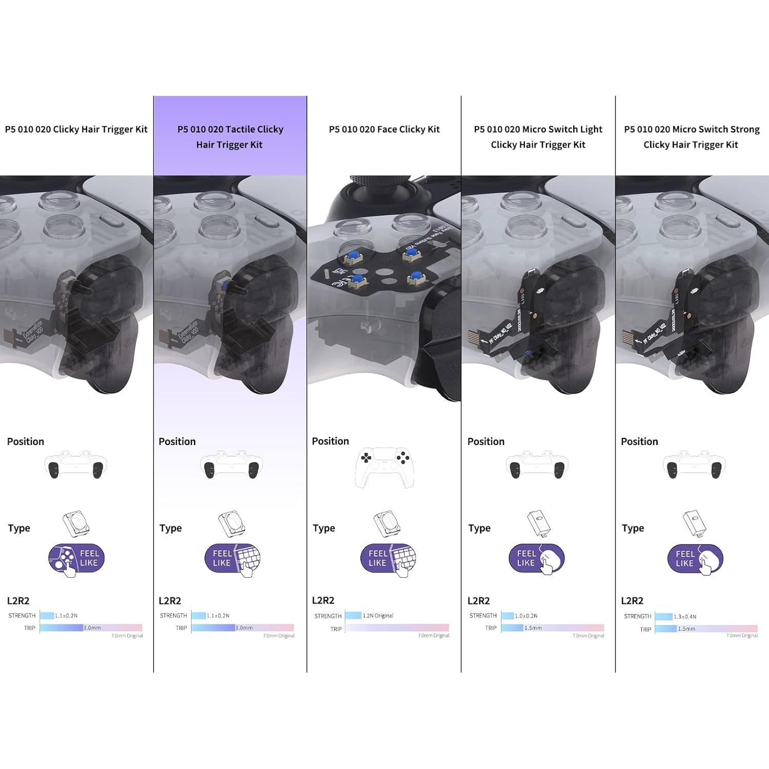 Kit de Gatillo Táctil Clicky eXtremeRate PS5 BDM-010/020