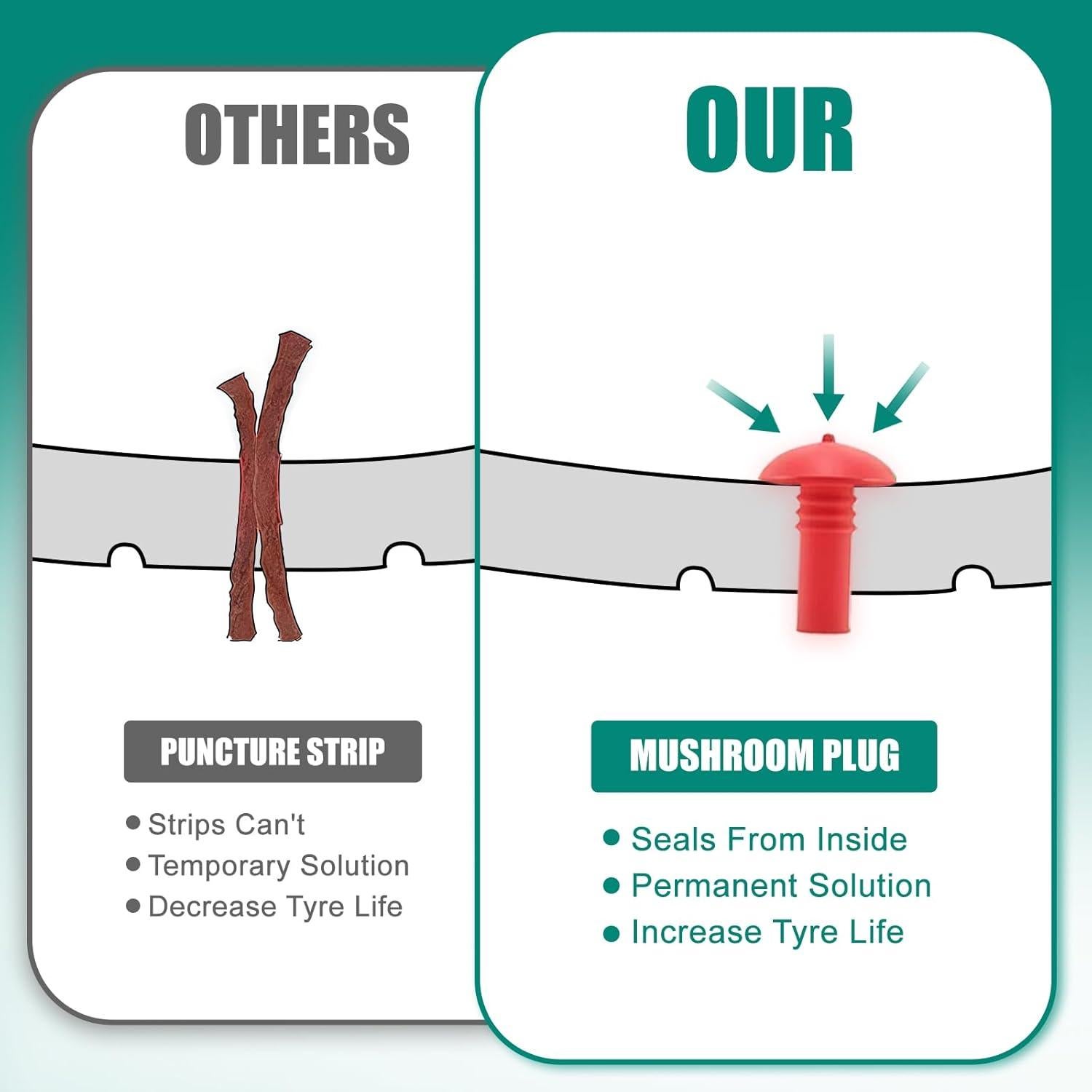 Kit de Reparación de Neumáticos YCLPDMM YC-004 con 16 Tapones