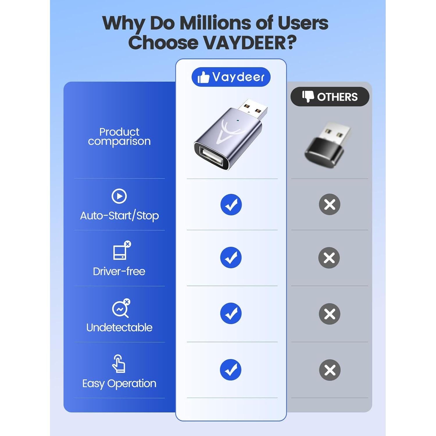Vaydeer Mouse Jiggler USB Indetectable con Trayectoria Aleatoria