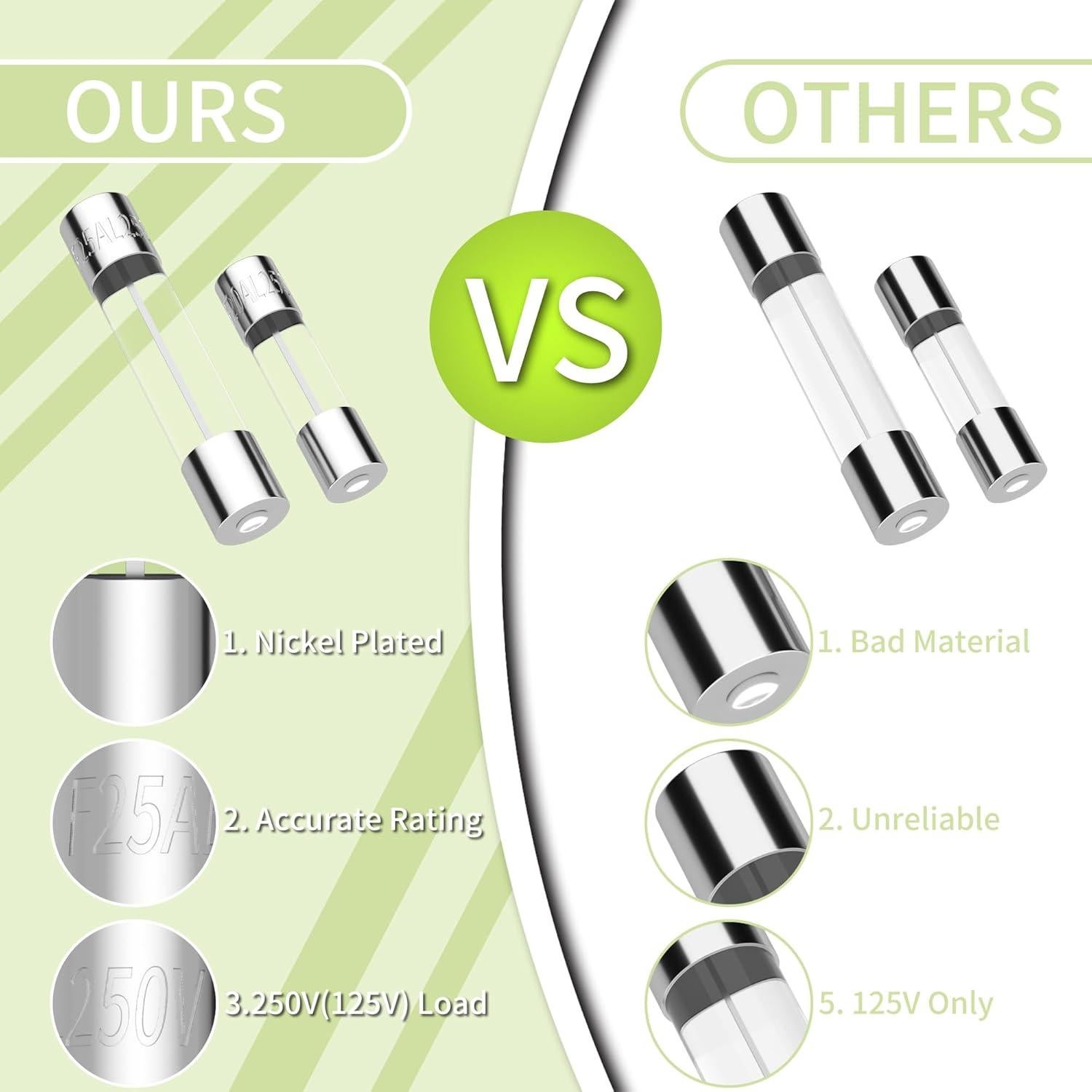 Kit de Fusibles de Vidrio Rápido Estallido 360 Piezas 250V