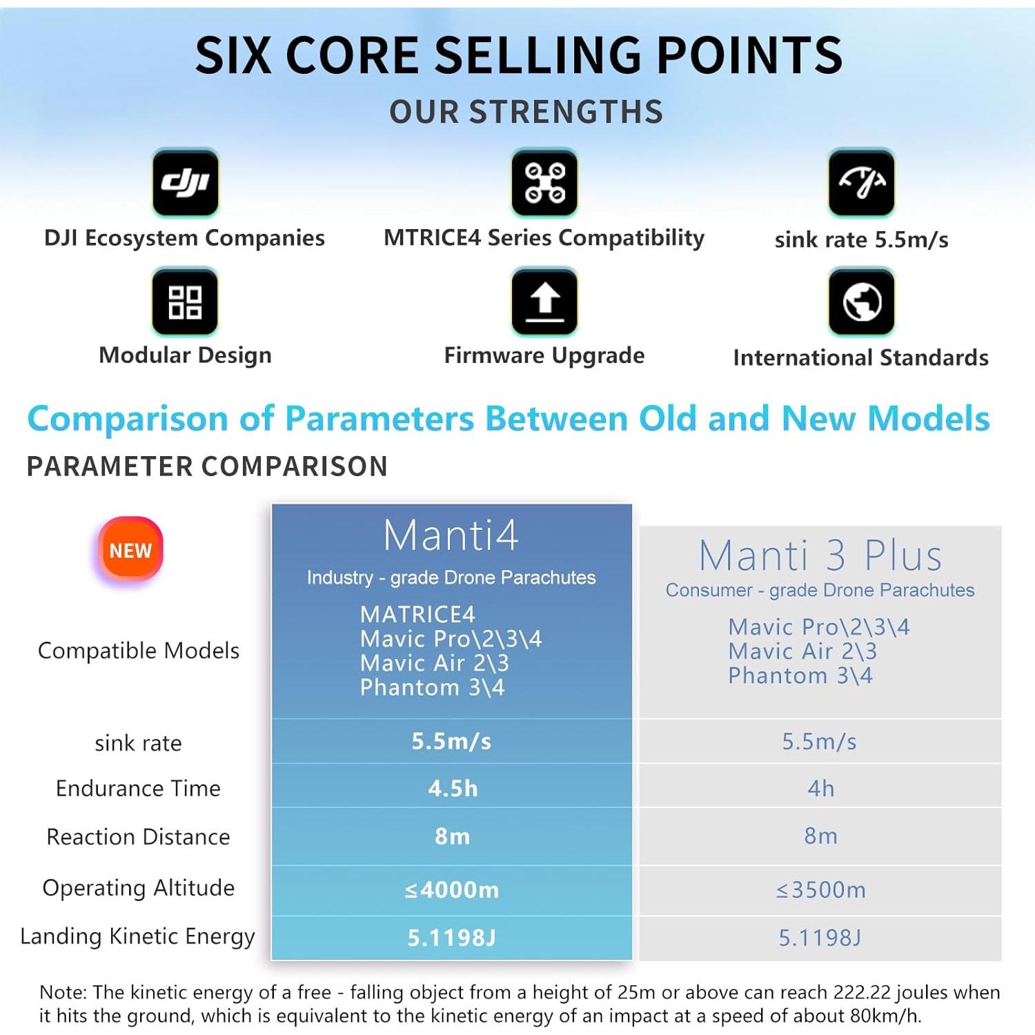 Paracaídas Manti 4 para Drones - Seguridad DJI Mavic 3