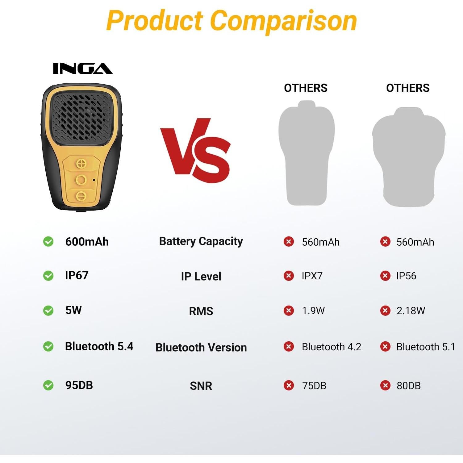 Altavoz Bluetooth INGA MZ628 Portátil Impermeable Amarillo