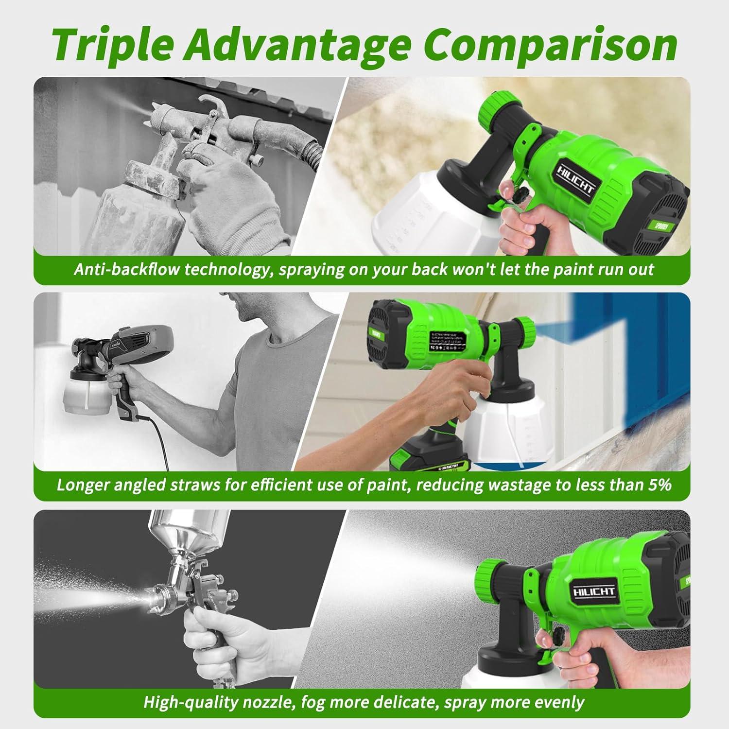 Pistola de Pulverización HILICHT 21V con 3 Boquillas y Control de Flujo