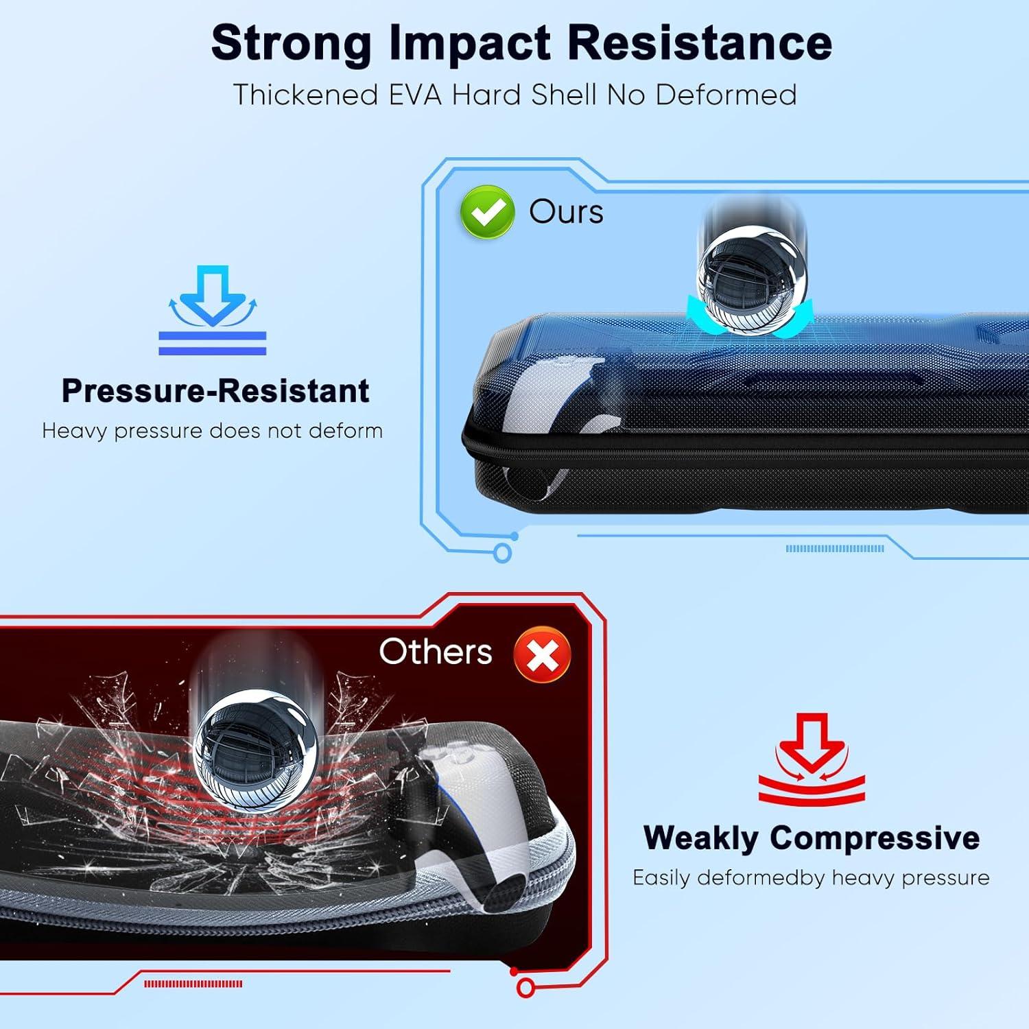 Kit Accesorios Klipdasse para PlayStation Portal - Funda y Protectores