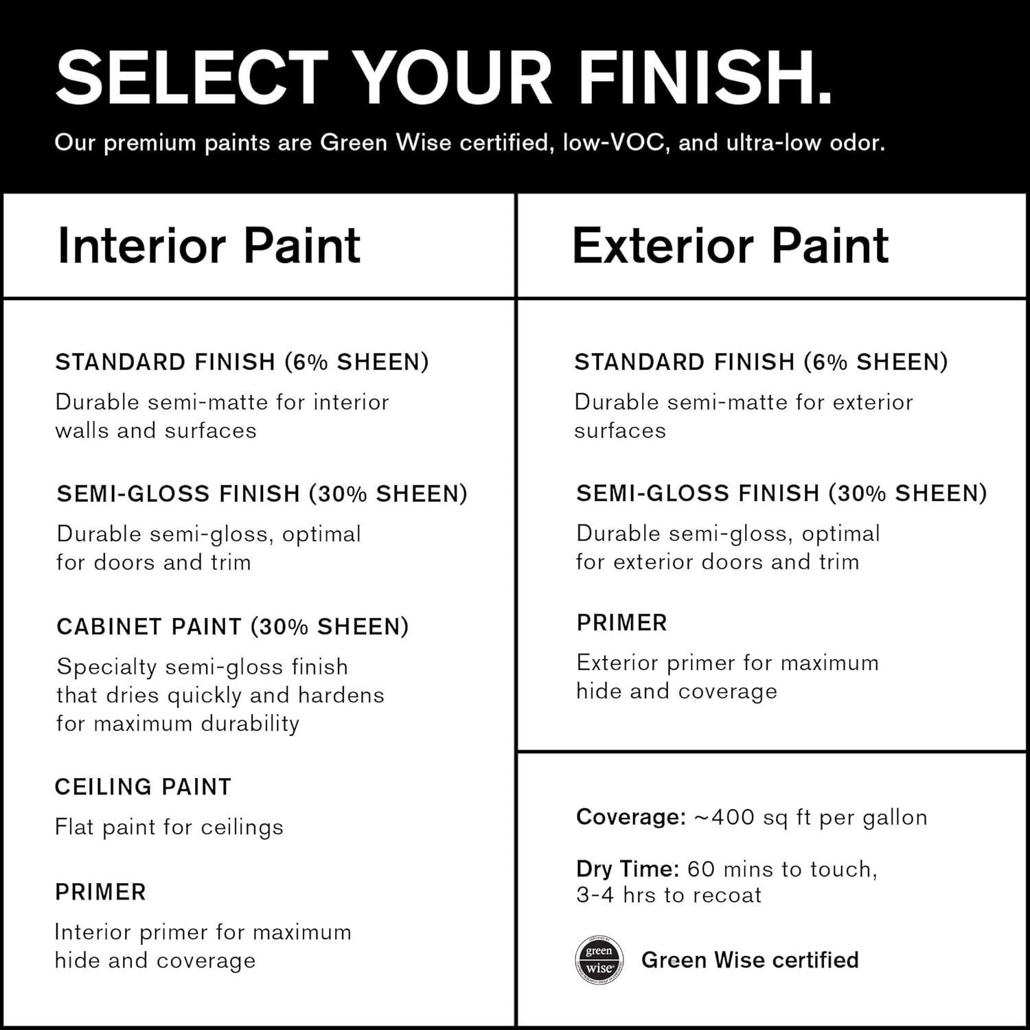 Muestra de Pintura Adhesiva BACKDROP Amarillo-naranja 30.48x30.48 cm