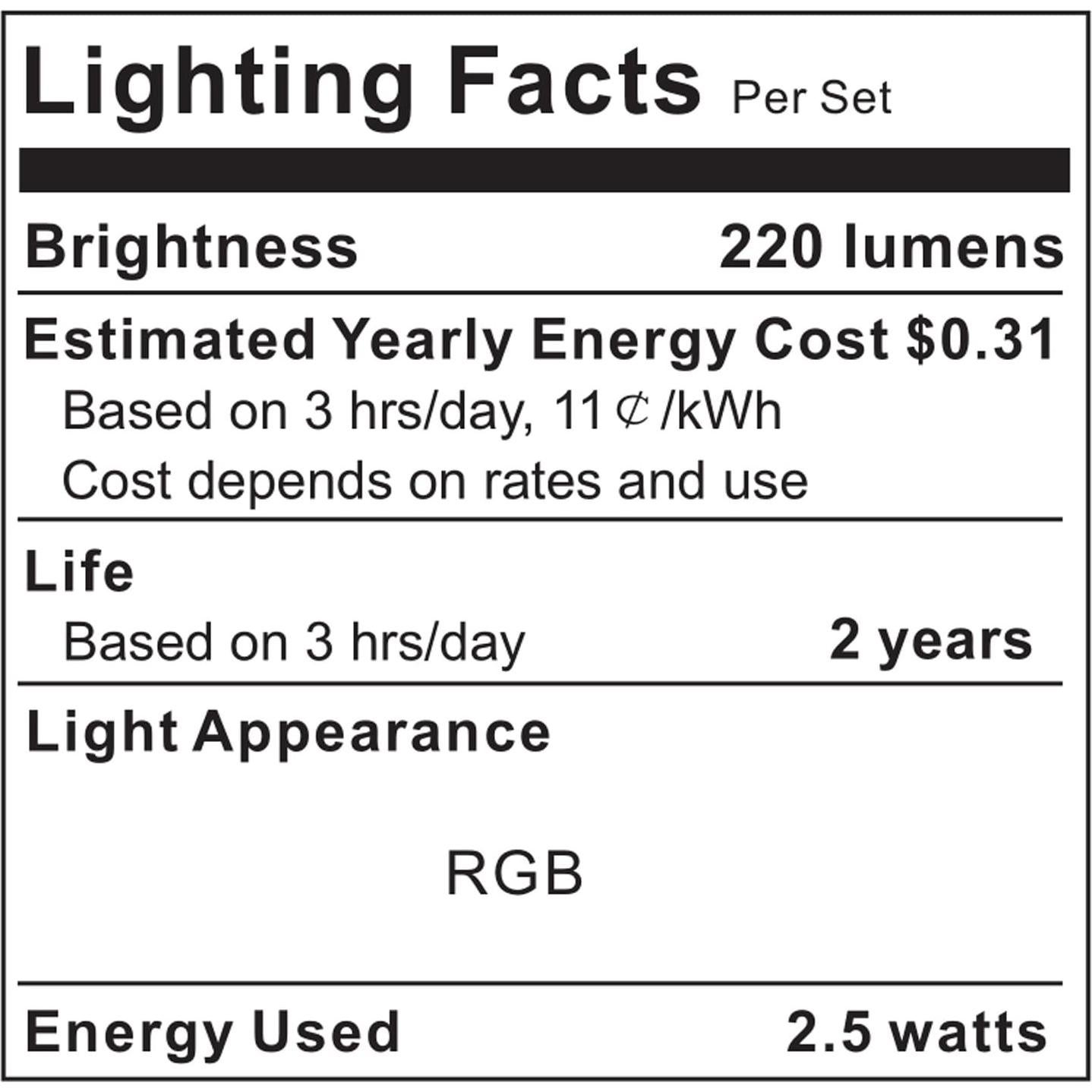 Tira LED RGB Maylit 8.2ft para TV 40-60" con Control Remoto