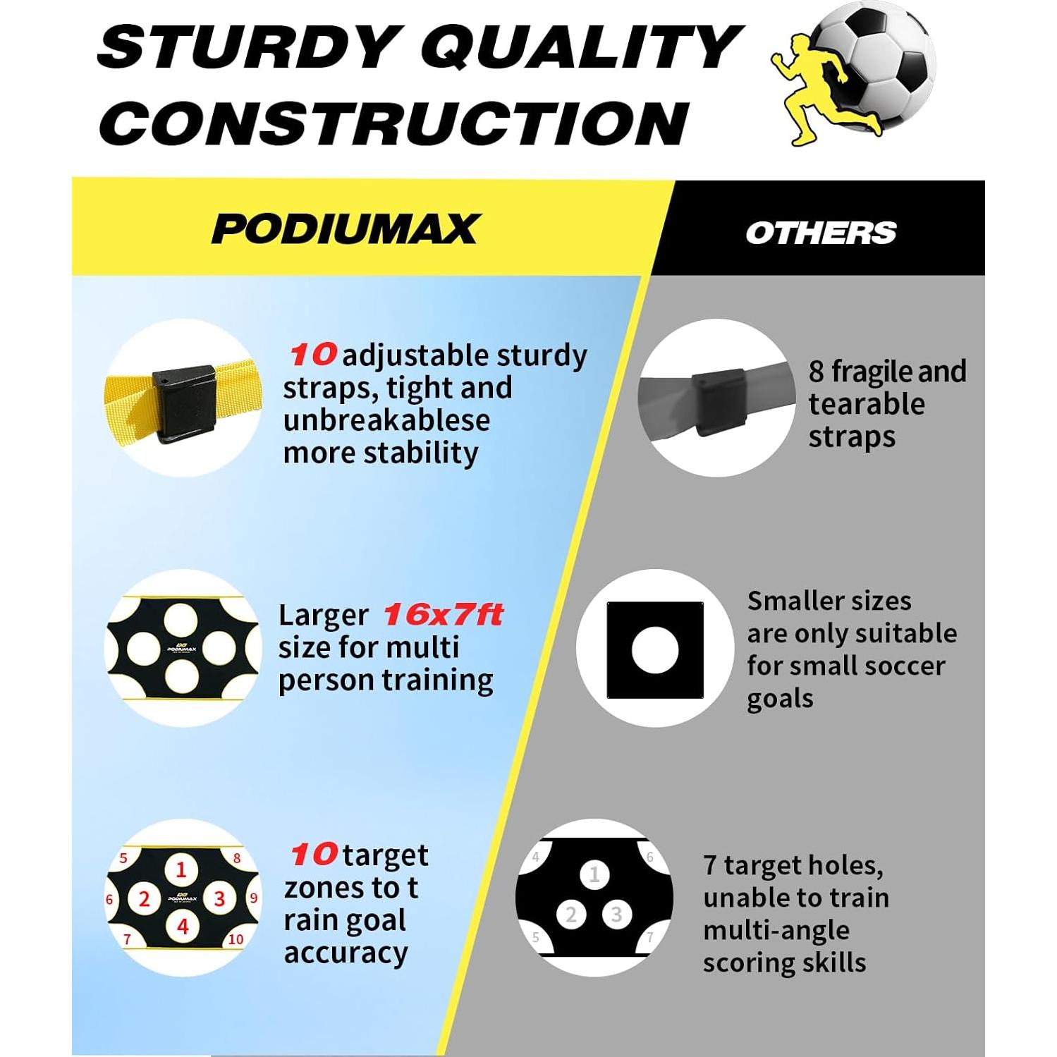 Red de Objetivo de Fútbol PodiuMax 4.88x2.13m con 10 Zonas