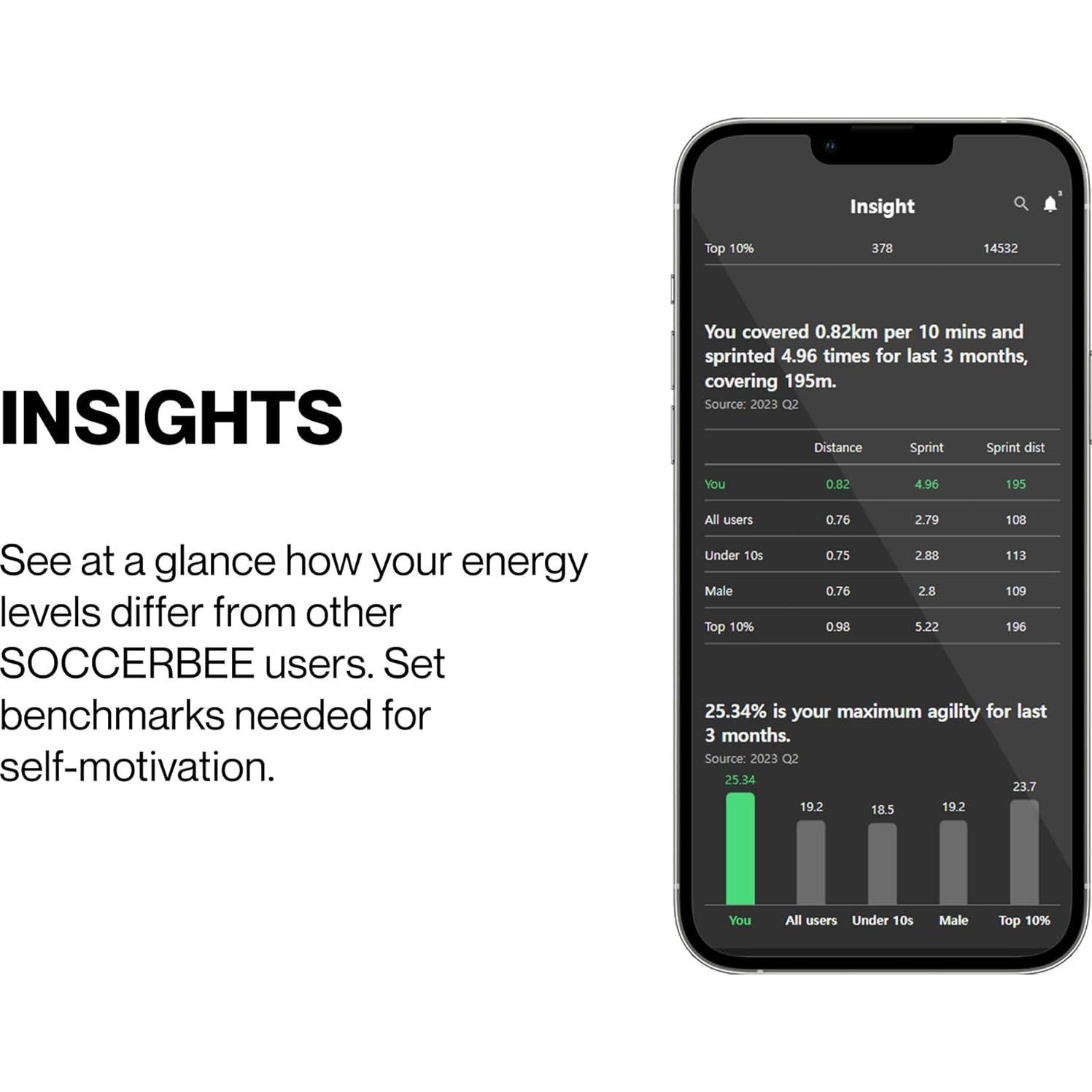 Rastreador GPS Deportivo SOCCERBEE Pro 2 con Chaleco - Grande